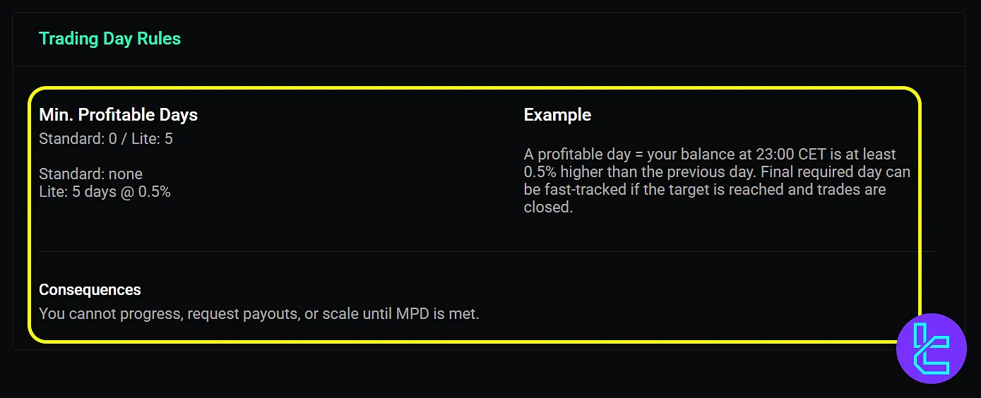 قوانین تامین سرمایه آنی در فینوتیو فاندینگ