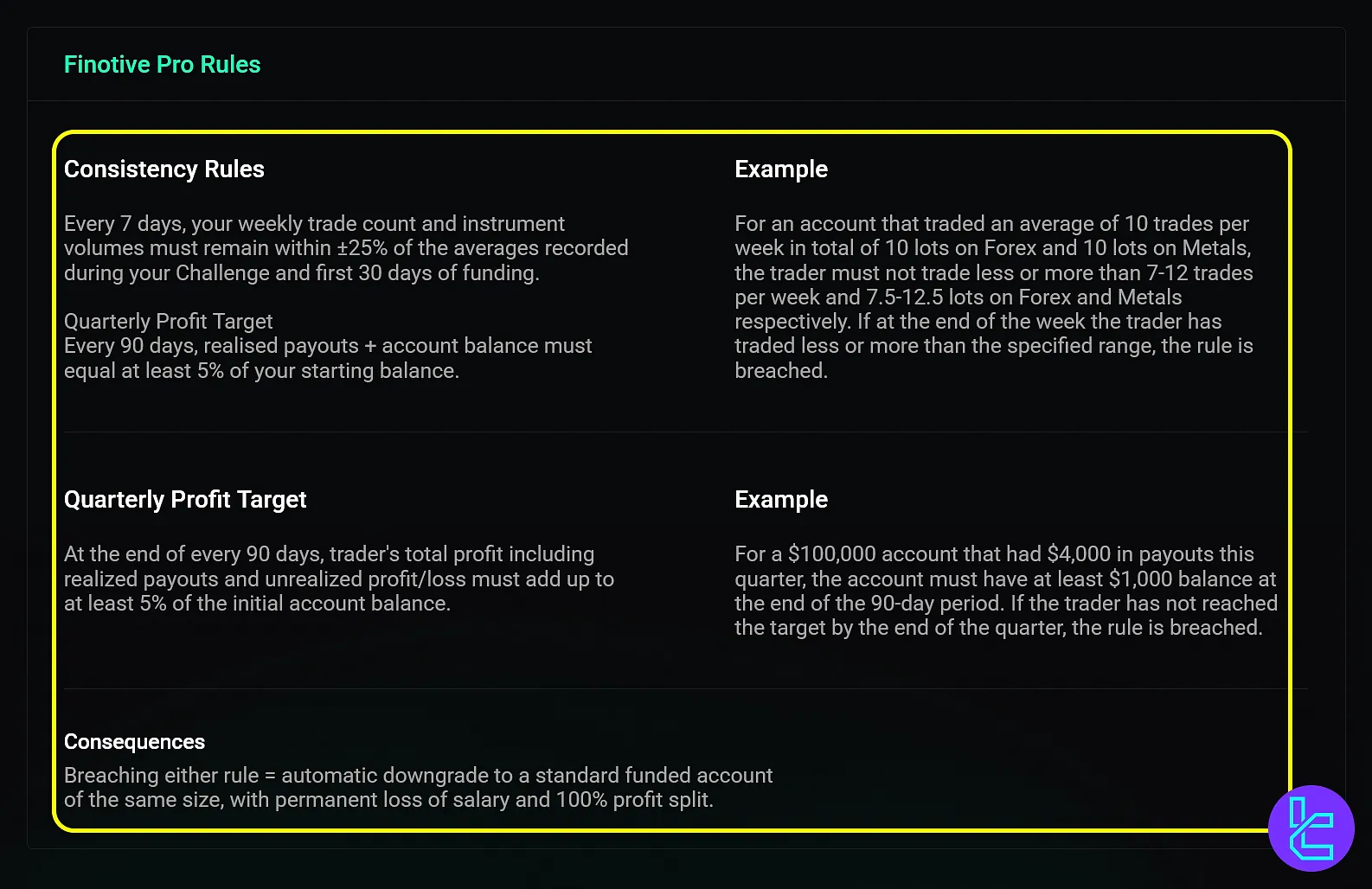 قوانین حساب Finotive Pro در فینوتیو فاندینگ