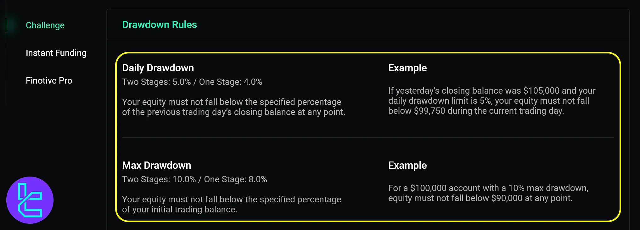 دراودان مجاز در Challenge فینوتیو فاندینگ