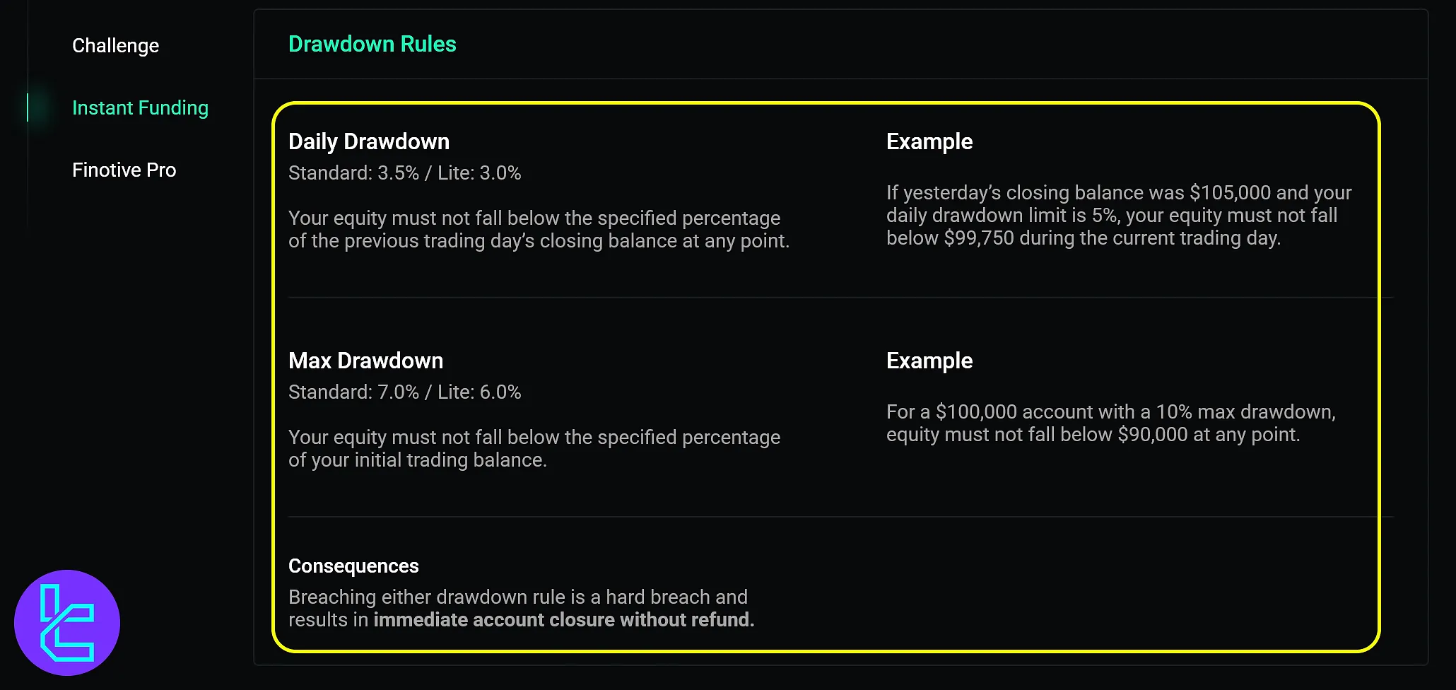 دراودان در Instant Funding فینوتیو فاندینگ