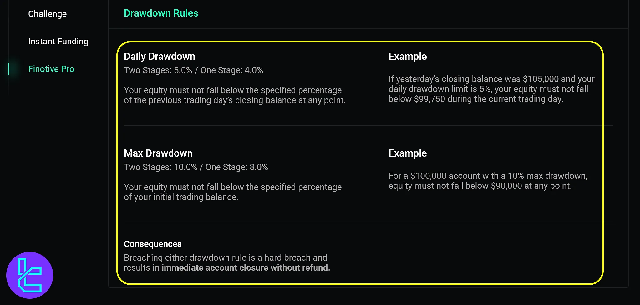 دراودان حساب Finotive Pro در فینوتیو فاندینگ