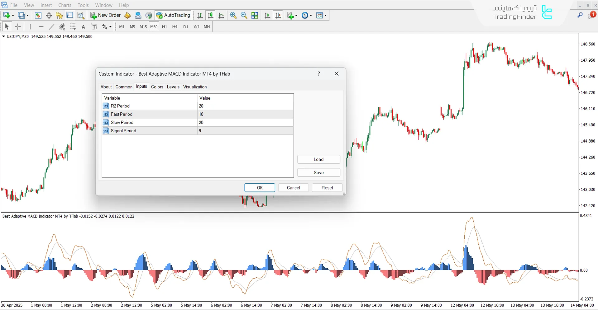 بخش تنظیمات اسیلاتور MACD تطبیقی