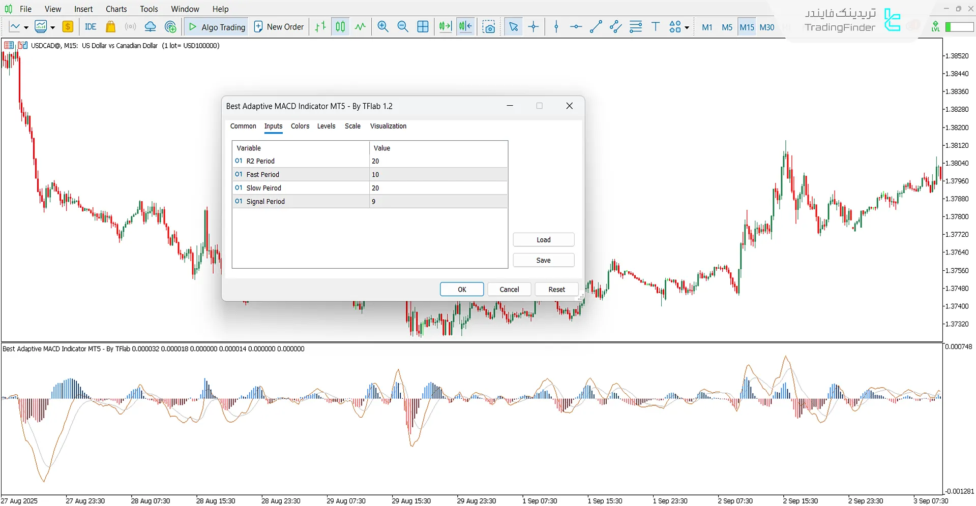 موارد قابل تنظیم در تنظیمات اسیلاتور MACD تطبیقی