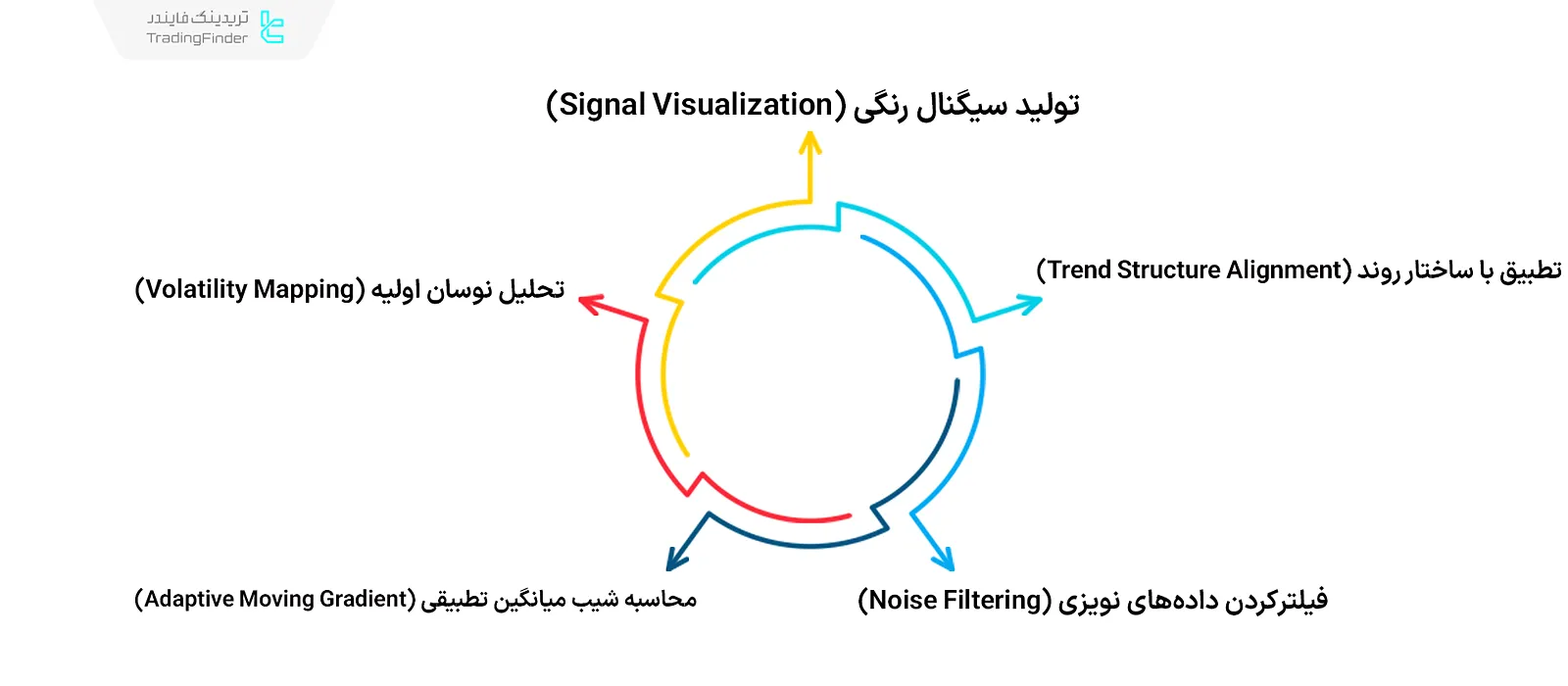 عملکرد فرمول ایکس مستر