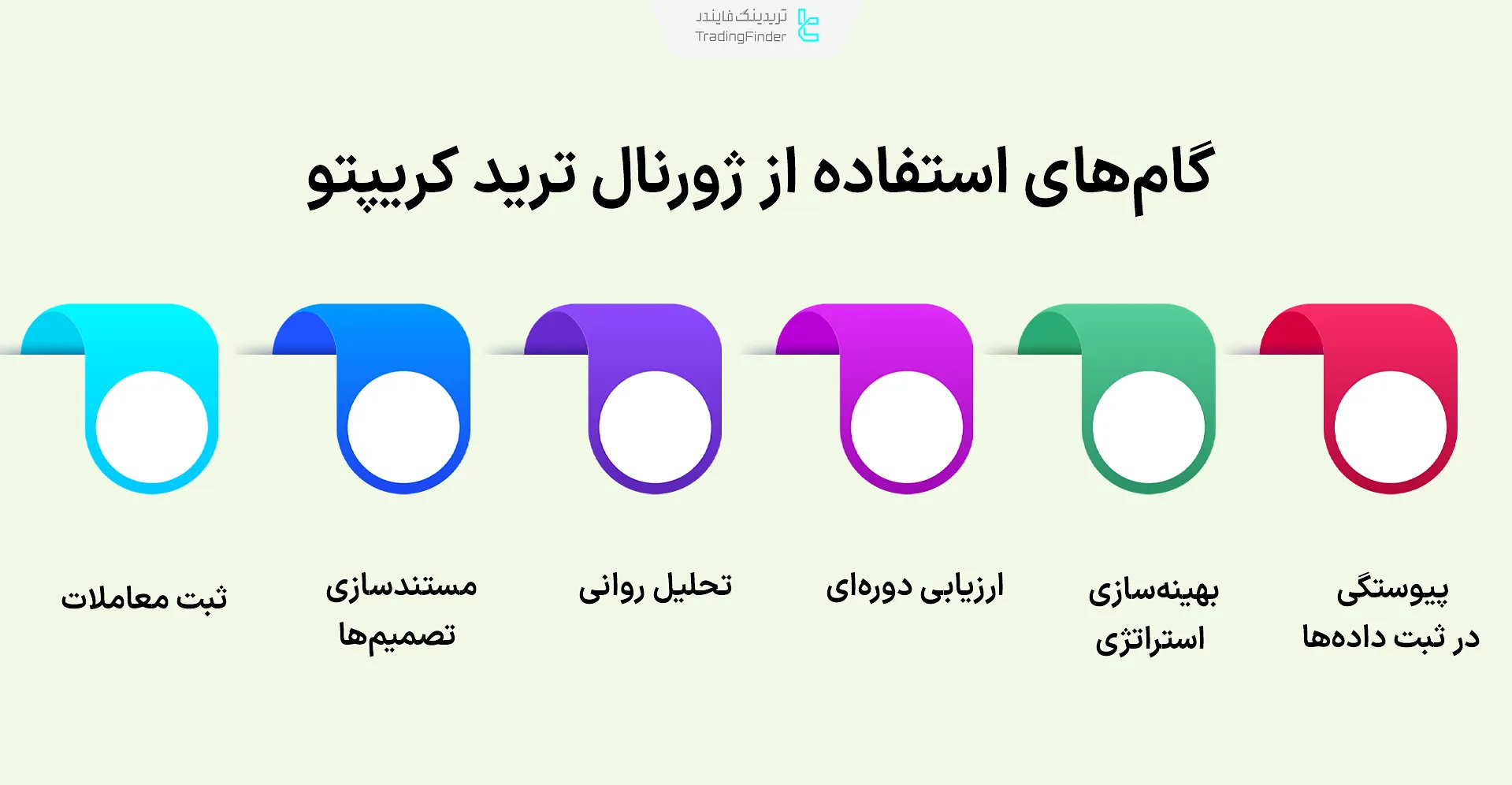 چند گام ساختاریافته استفاده از ژورنال ترید کریپتو