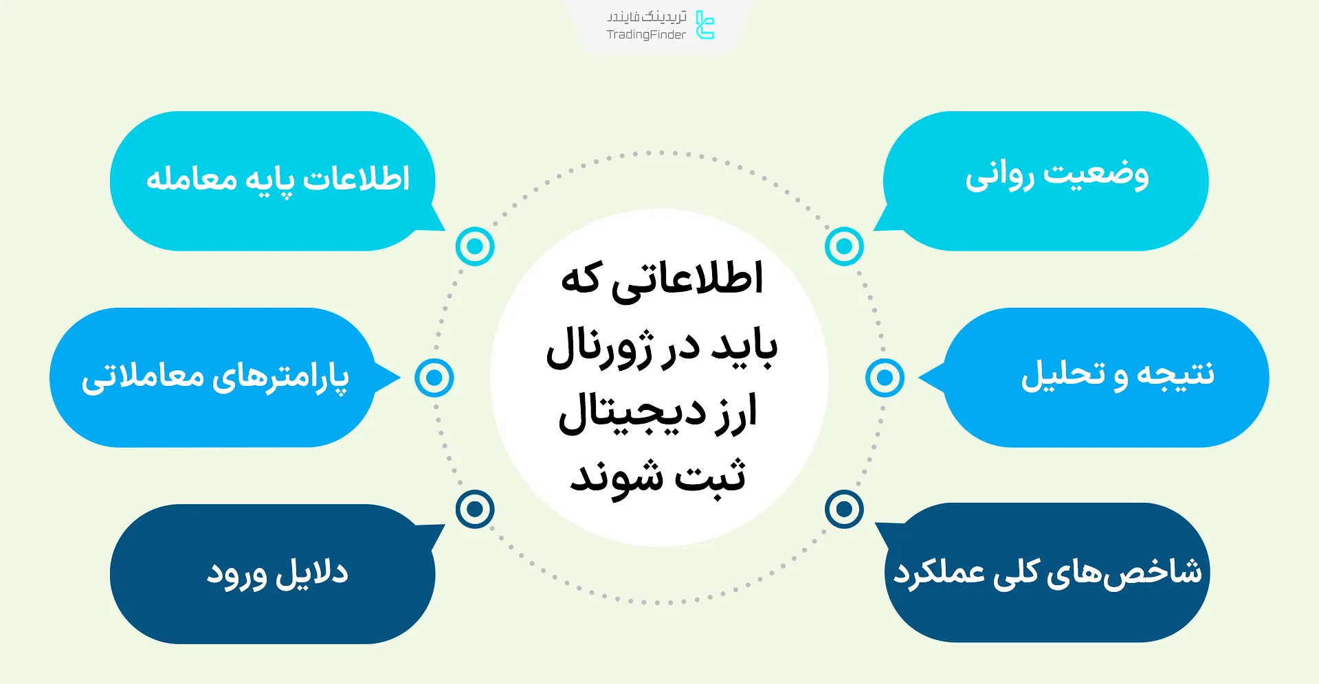 اطلاعاتی که باید در ژورنال معاملاتی کریپتو ثبت شوند