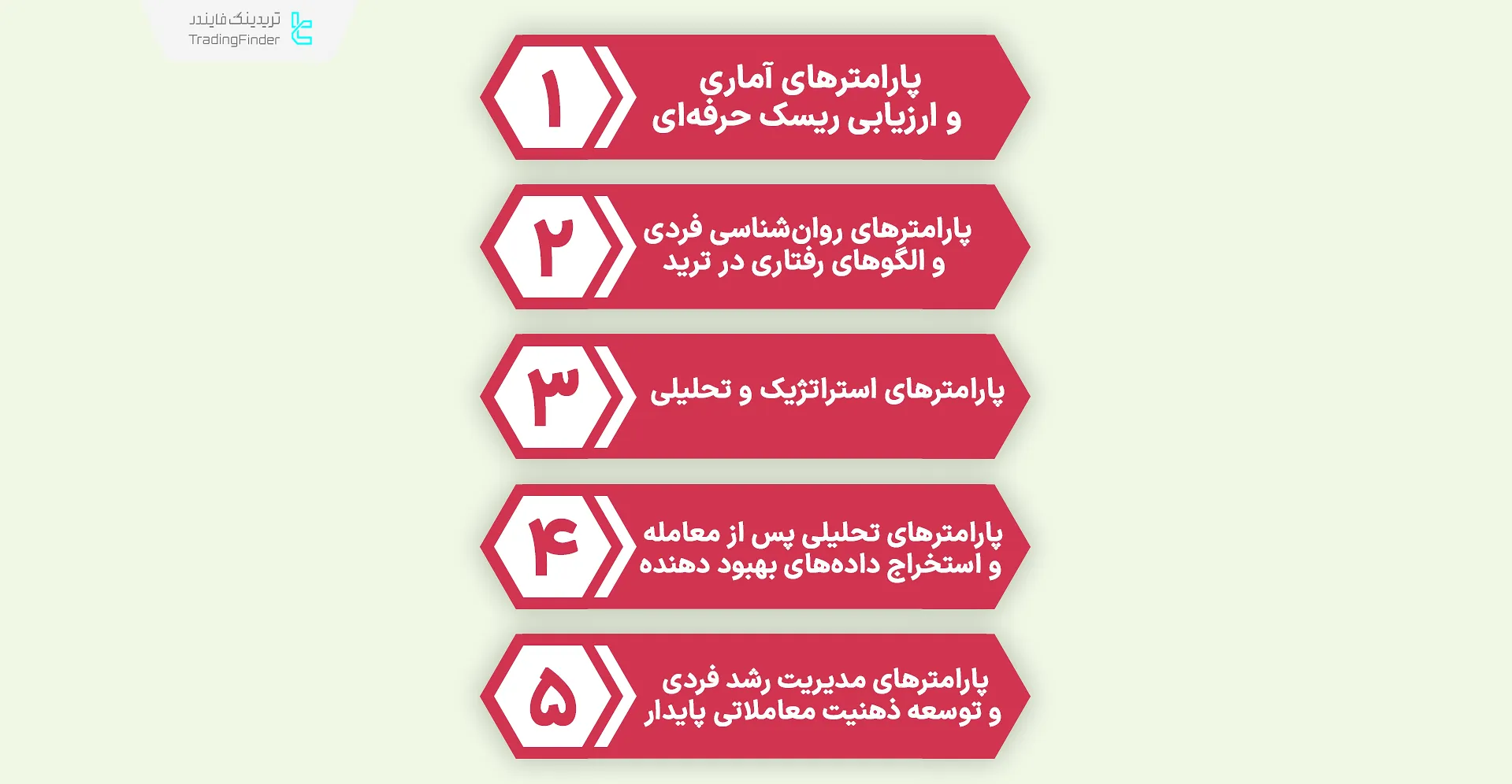 پارامترهای هسته‌ی اصلی ژورنال‌نویسی ترید ارز دیجیتال