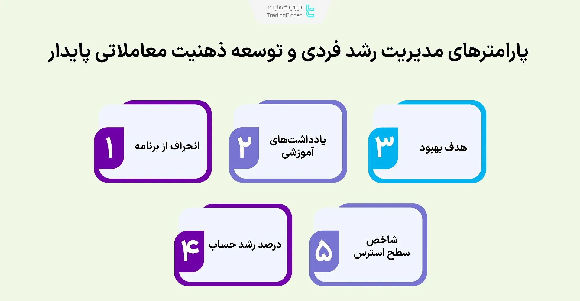 پارامترهای مدیریت رشد فردی و دهنیت معاملاتی پایدار