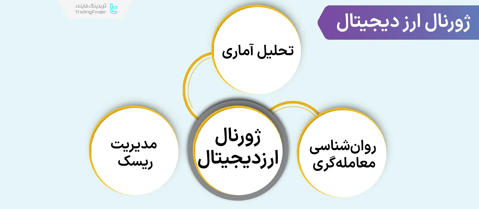ژورنال ارز دیجیتال (Crypto Trading Journal) چیست؟ راهنمای ساخت ژورنال معاملاتی