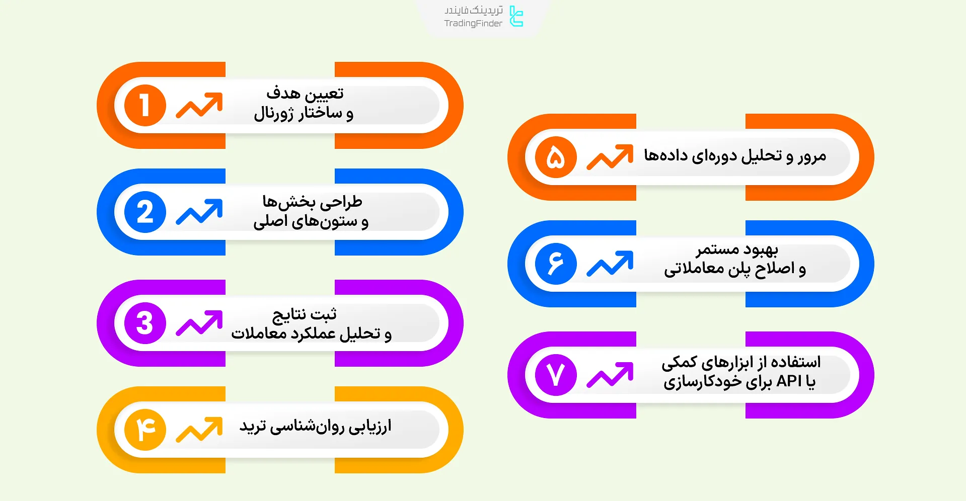 مراحل ساخت ژورنال معاملاتی ارز دیجیتال