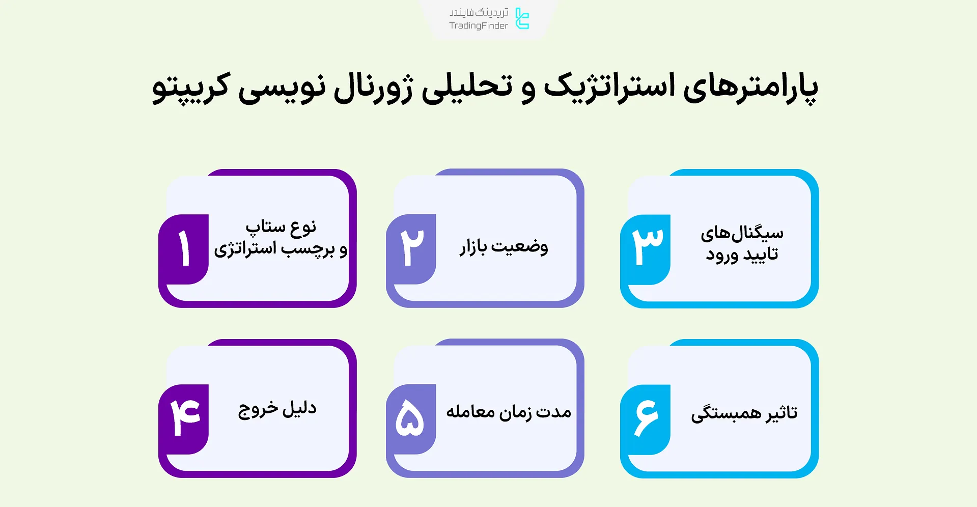 پرارامترهای تحلیلی و استراتژیک ژورنال رمزارز