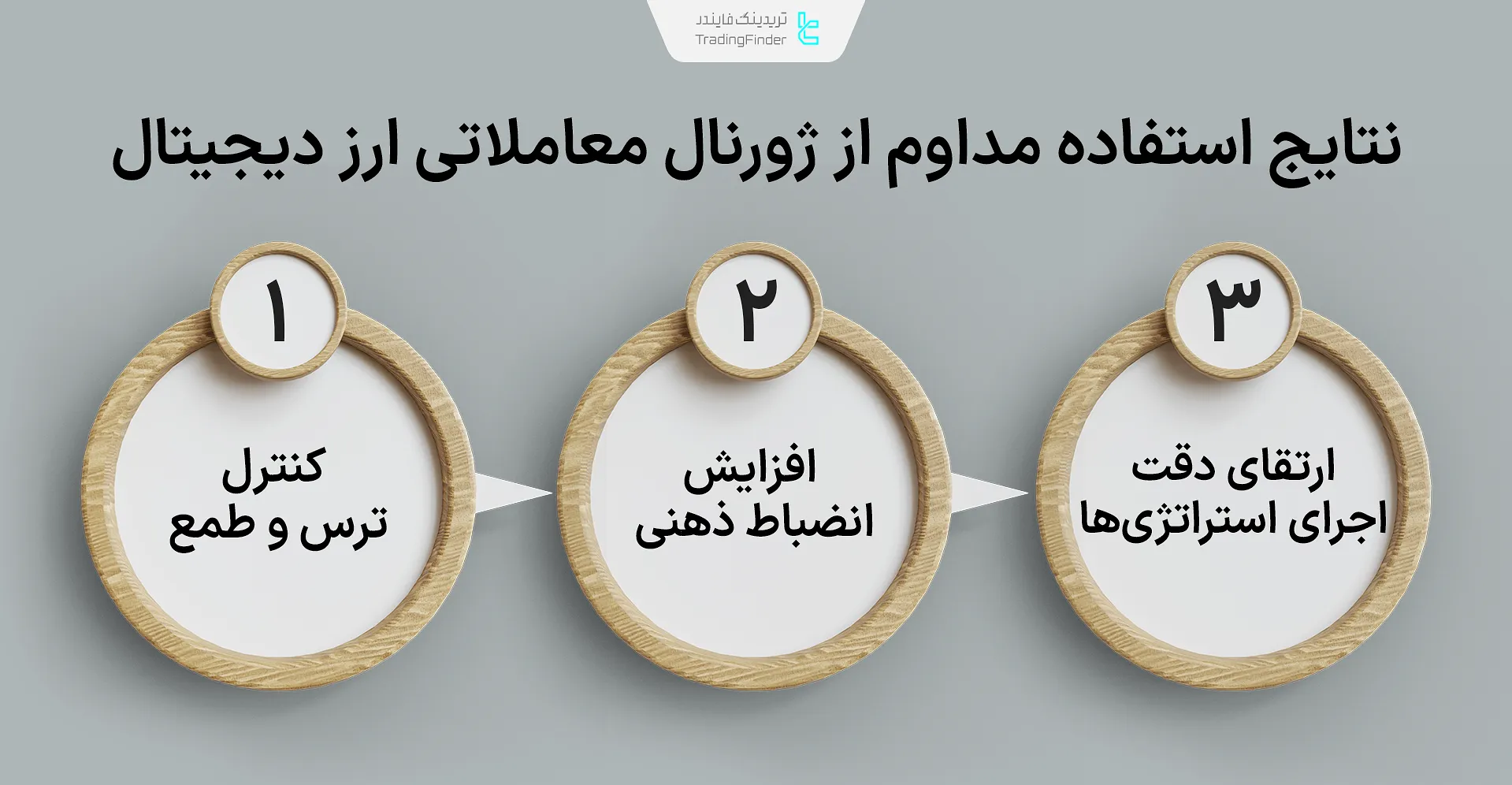 نتایج استفاده از ژورنال ترید ارز دیجیتال