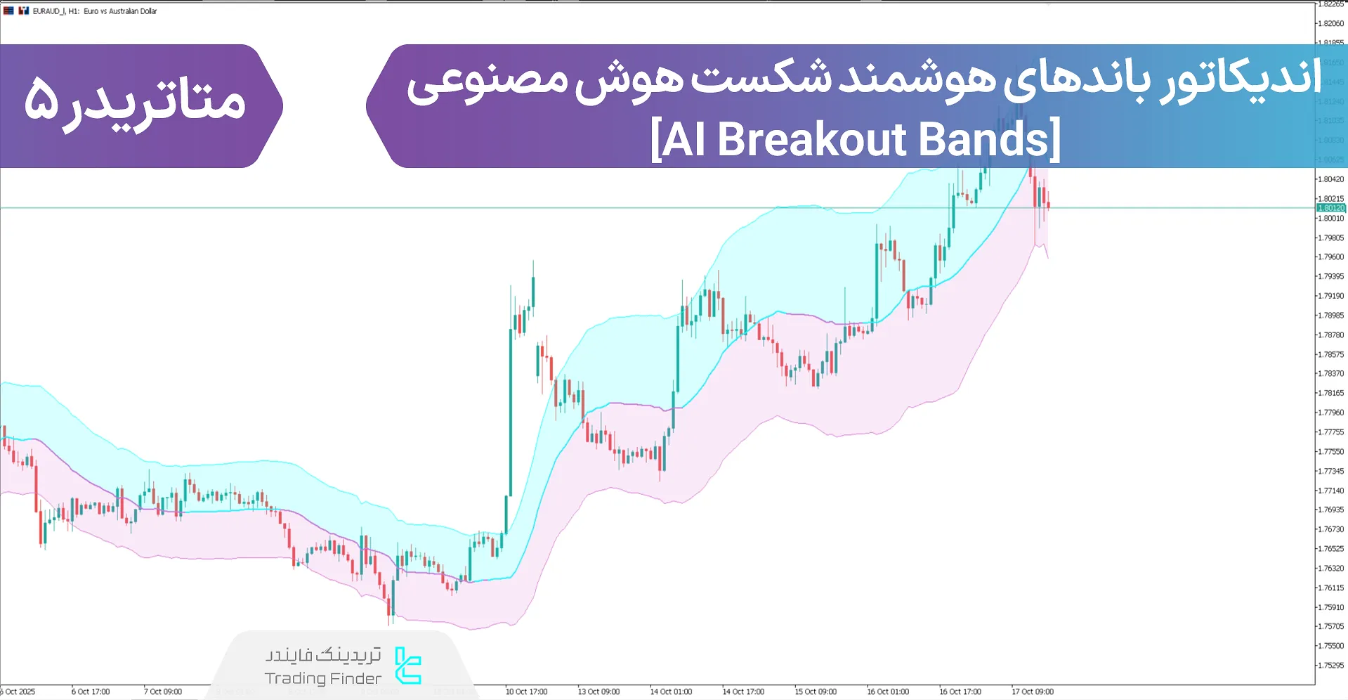 دانلود اندیکاتور باندهای هوشمند شکست هوش مصنوعی (AI Breakout Bands) متاتریدر 5