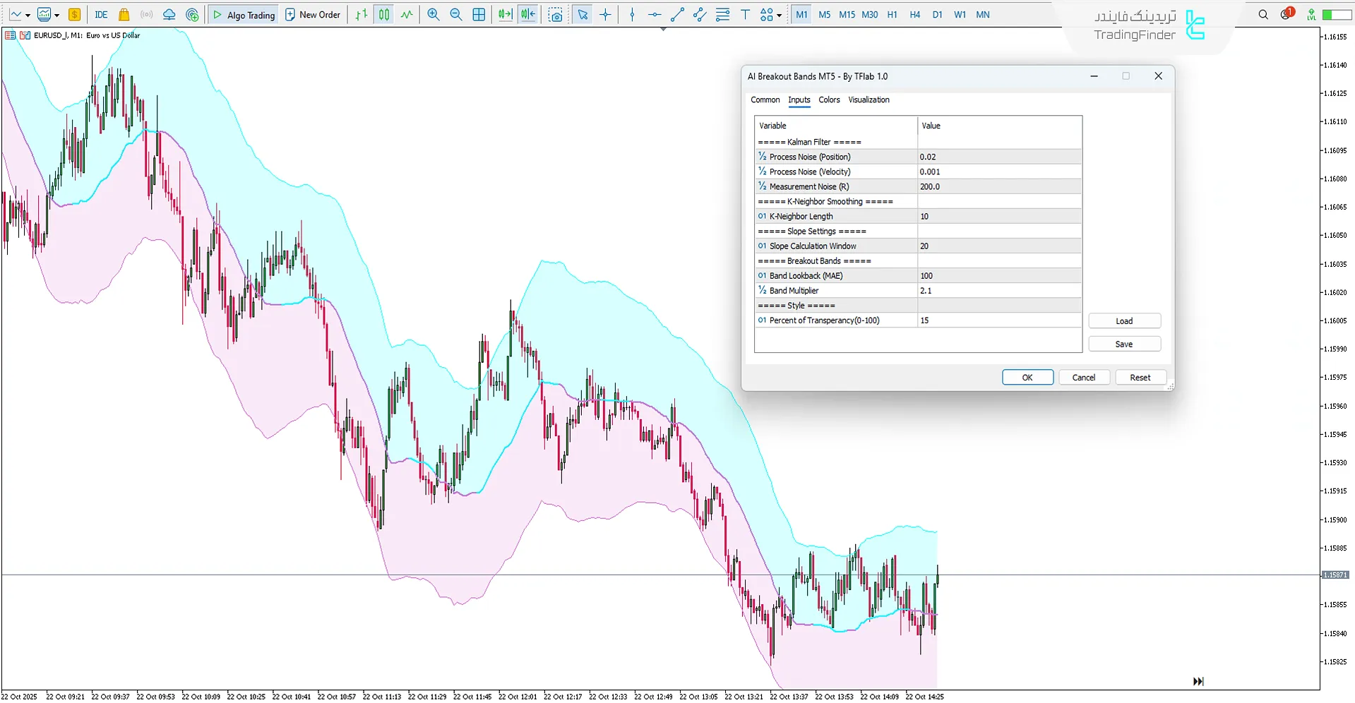 دانلود اندیکاتور باندهای هوشمند شکست هوش مصنوعی (AI Breakout Bands) متاتریدر 5 3