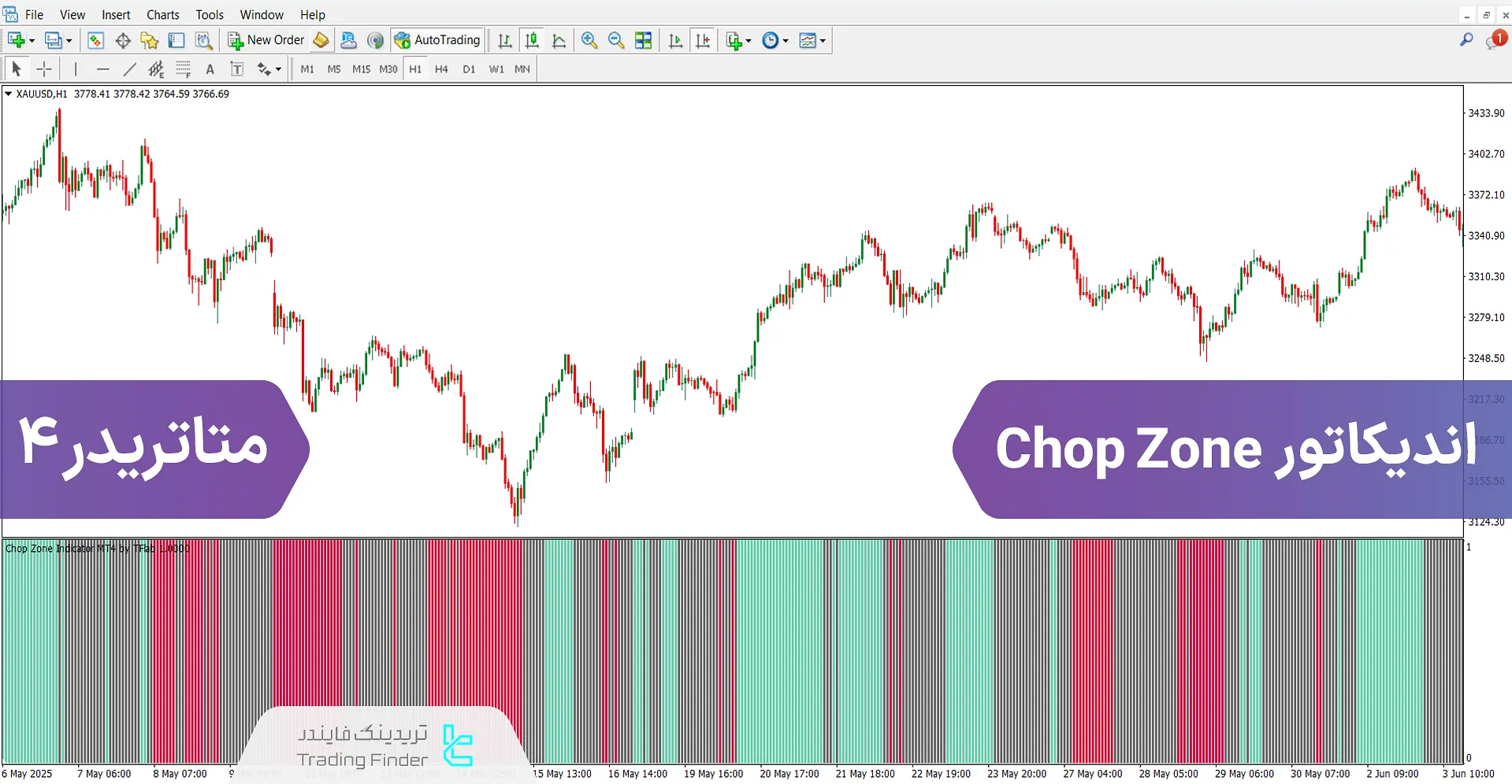 دانلود اندیکاتور Chop Zone برای متاتریدر 4 – رایگان – [تریدینگ فایندر]