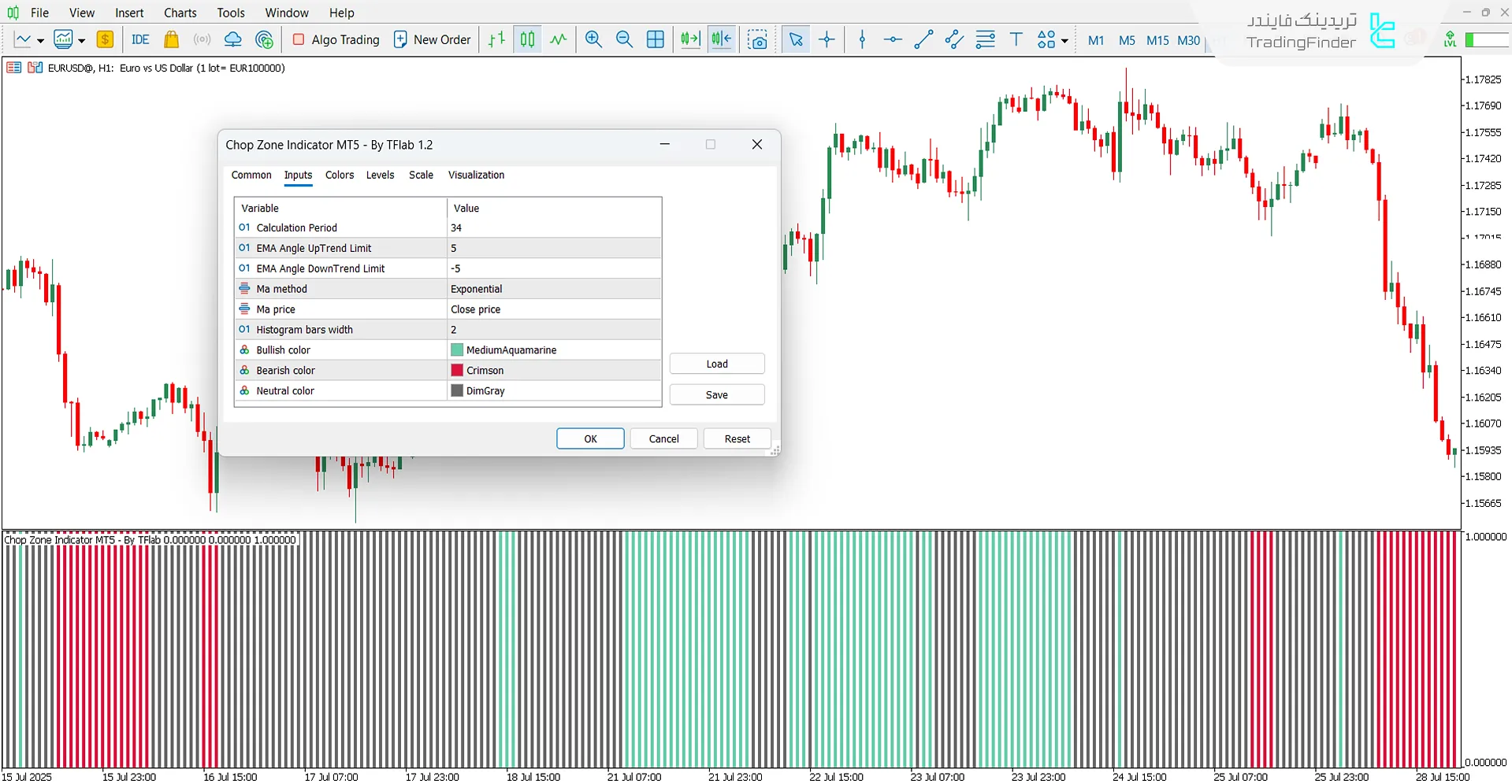 کادر تنظیمات اسیلاتور چاپ زون