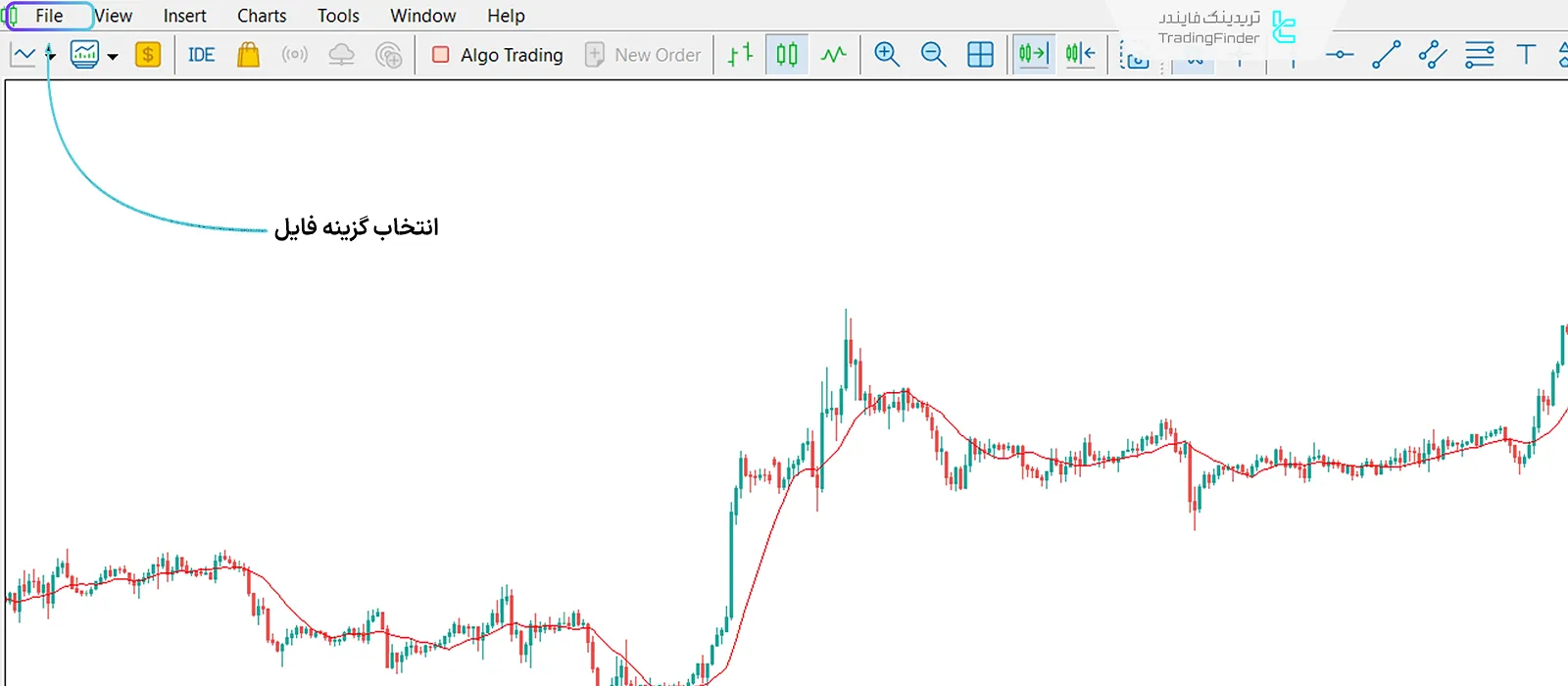 انتخاب فایل در MT4