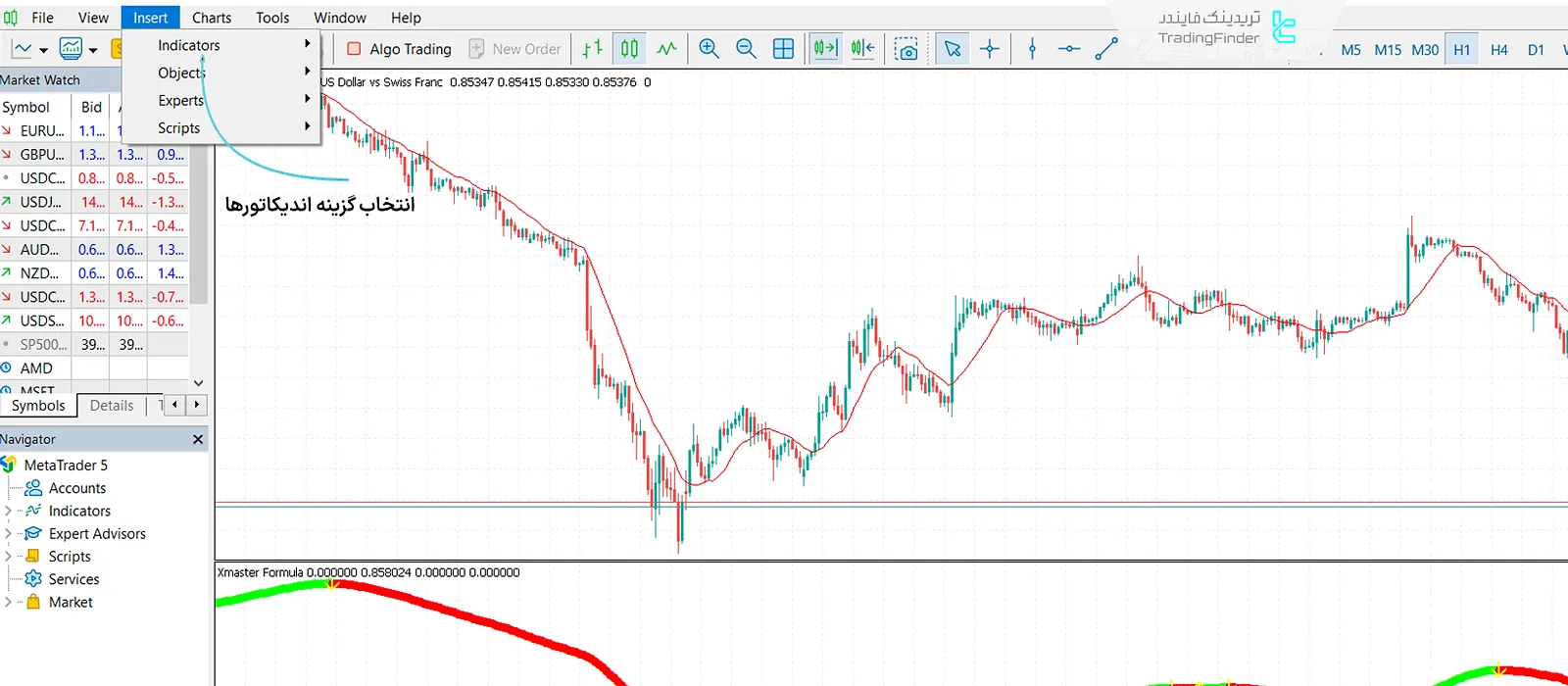 باز کردن اندیکاتور در MT4