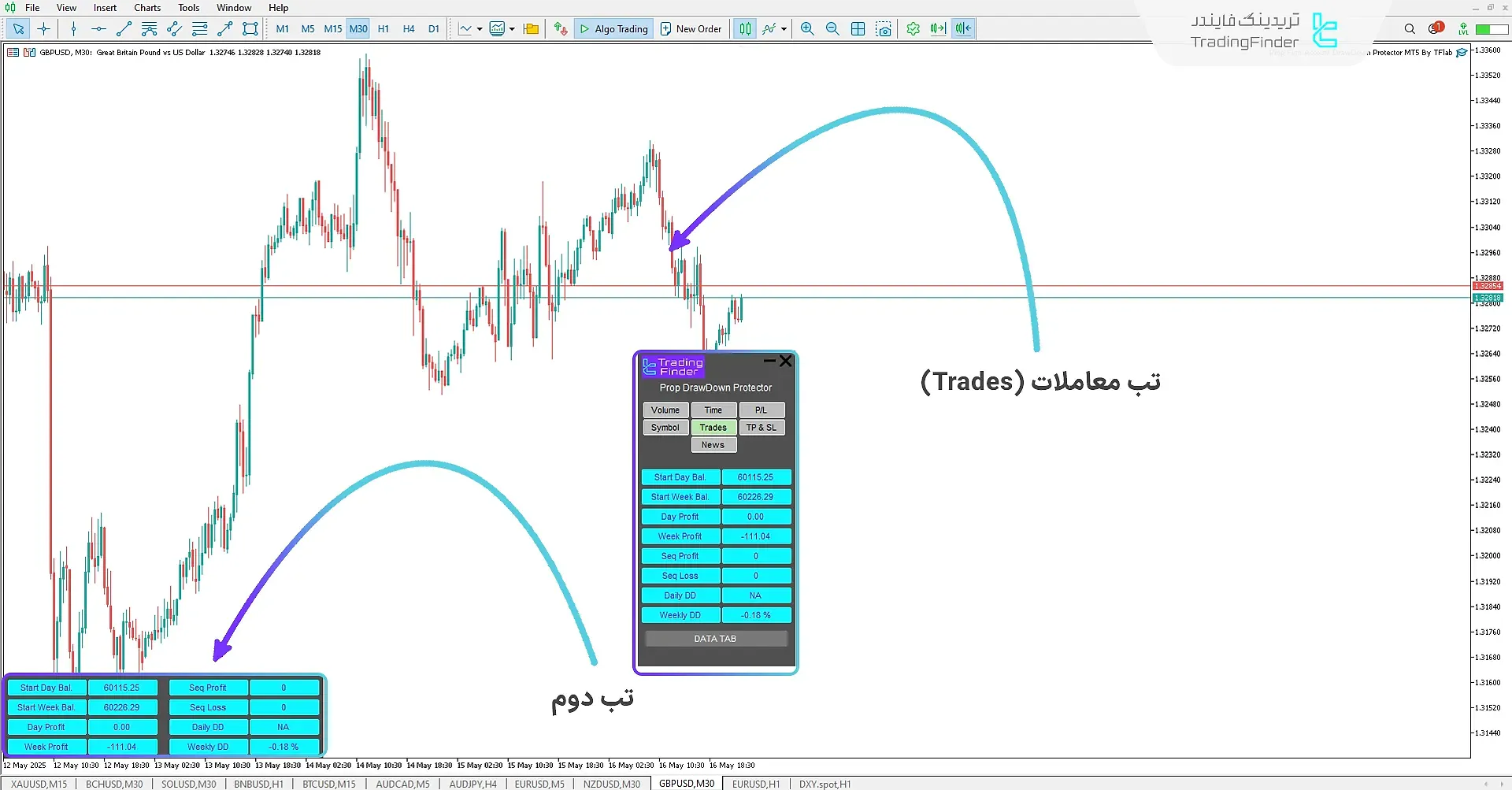 تب معاملات در اکسپرت محافظ دراودان پراپ برای فینوتیو فاندینگ
