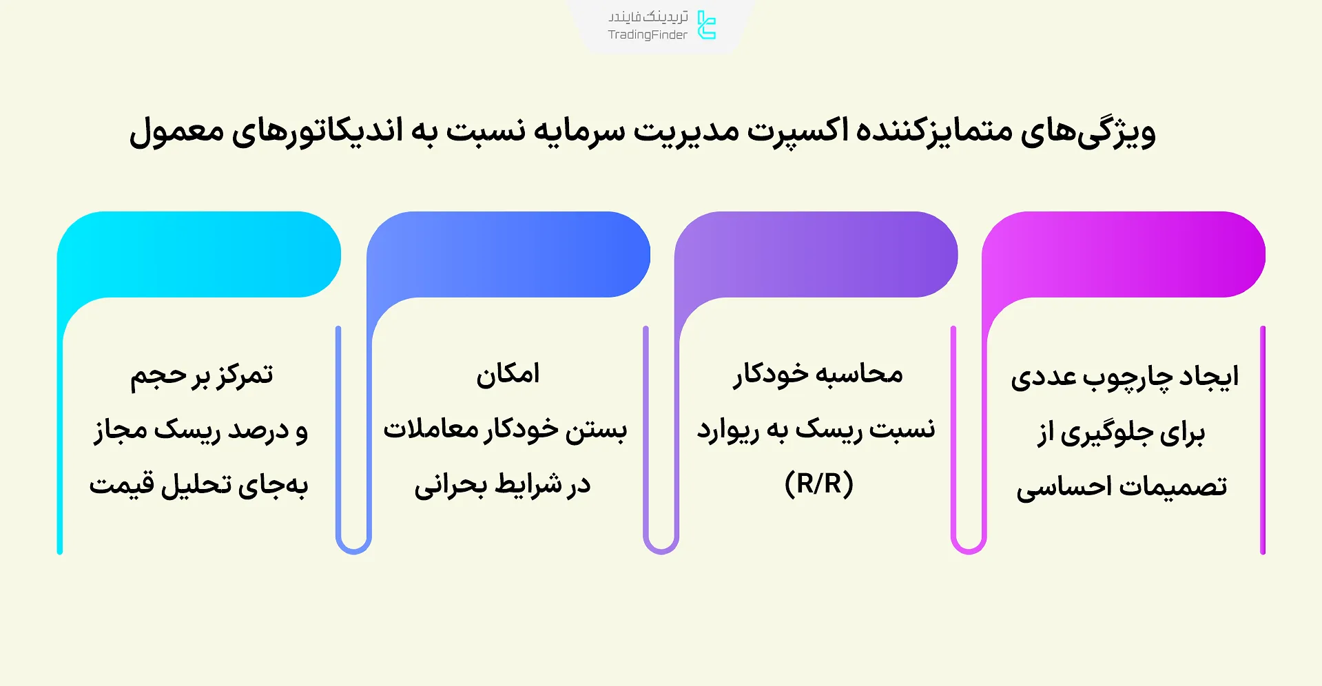 ویژگیهای متمایزکننده اکسپرتهای مدیریت ریسک و سرمایه