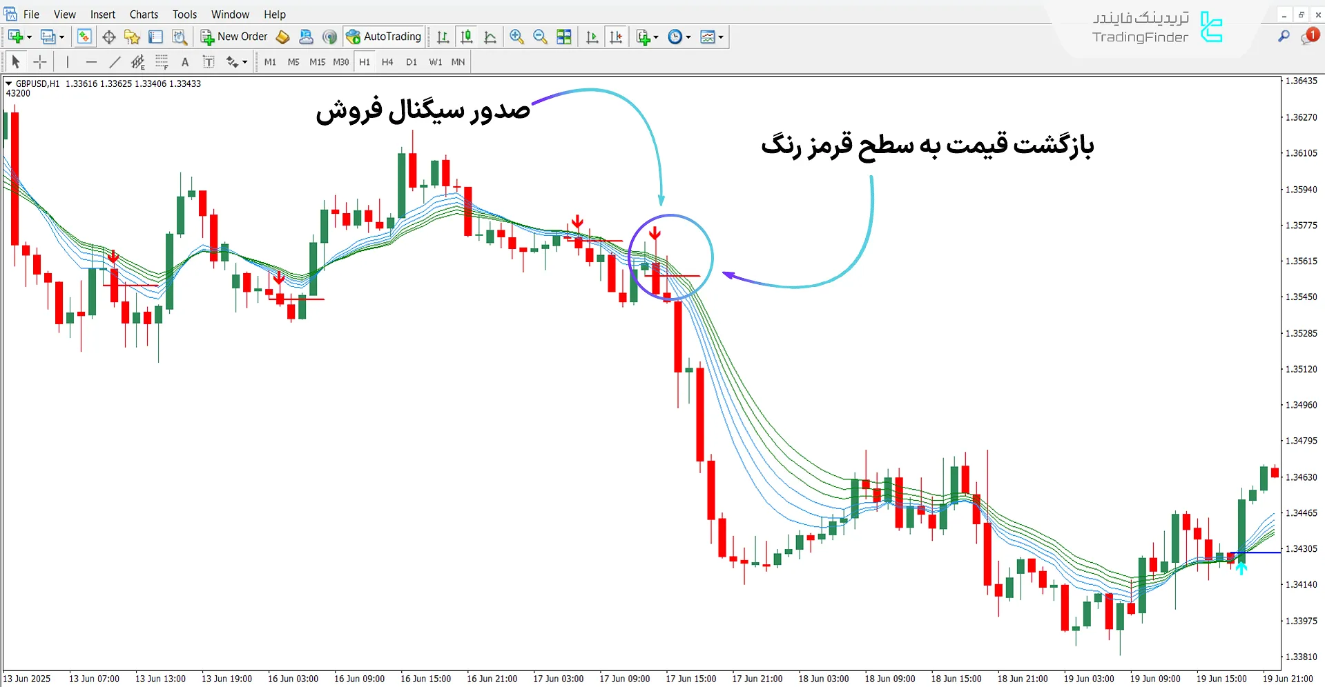 دانلود اندیکاتور Urban Tower برای متاتریدر 4 – رایگان – [تریدینگ فایندر] 2