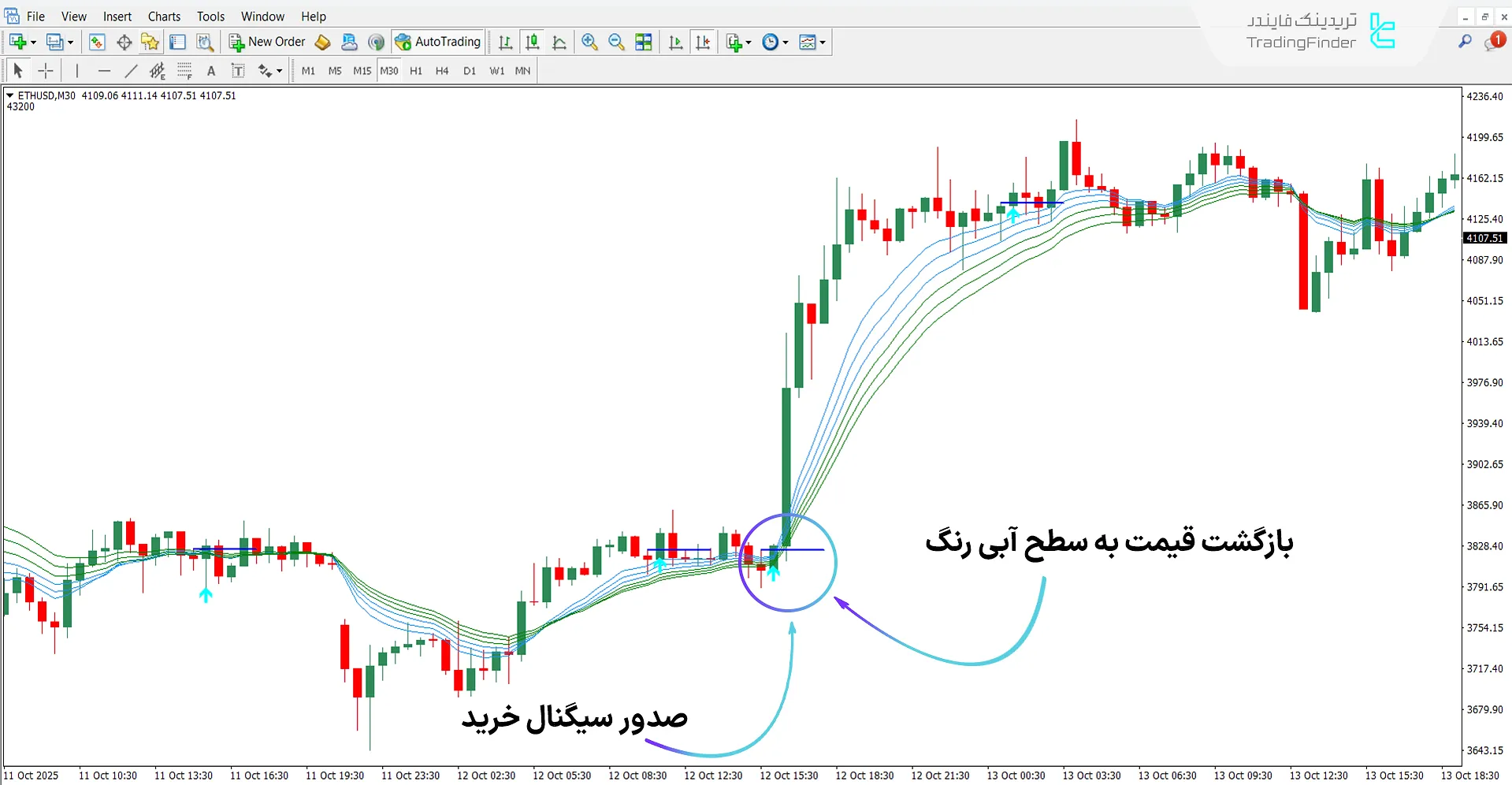 دانلود اندیکاتور Urban Tower برای متاتریدر 4 – رایگان – [تریدینگ فایندر] 1
