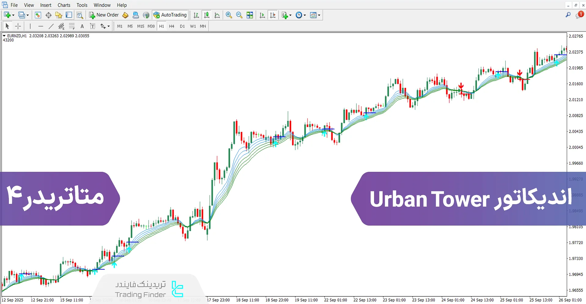 دانلود اندیکاتور Urban Tower برای متاتریدر 4 – رایگان – [تریدینگ فایندر]