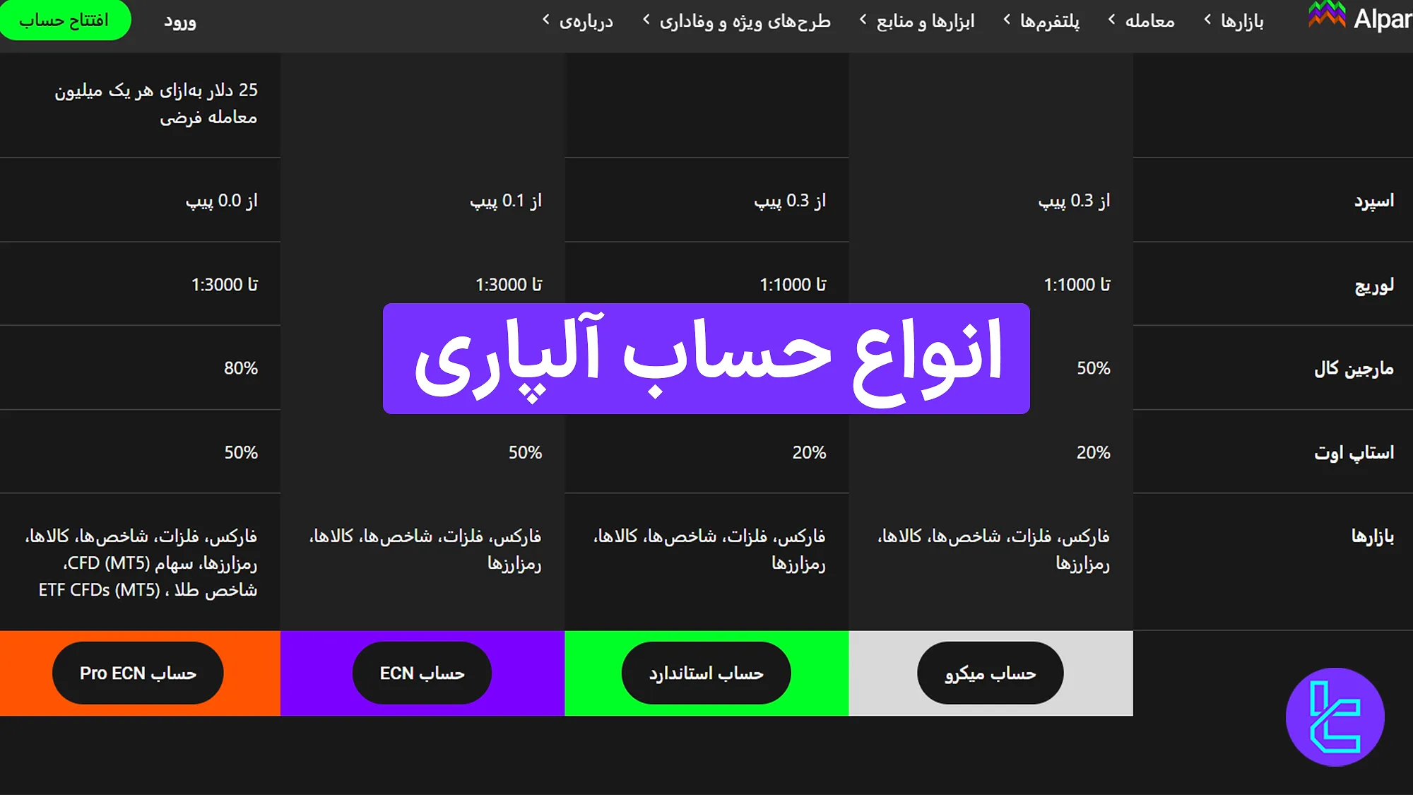 معرفی انواع حساب آلپاری