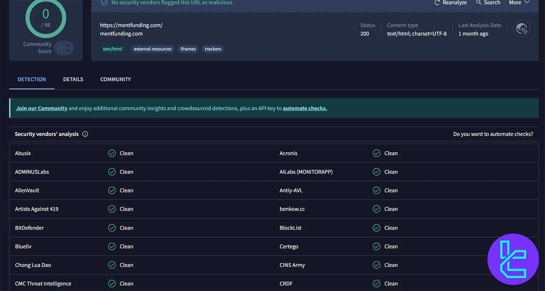 گزارش امنیت دامنه MentFunding.com در VirusTotal با امتیاز 0 از 98