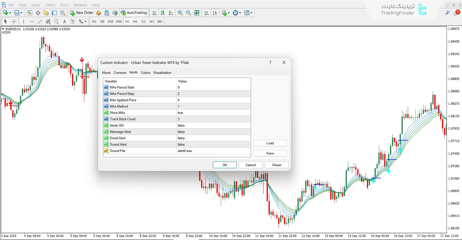 کادر تنظیمات اندیکاتور Urban Tower