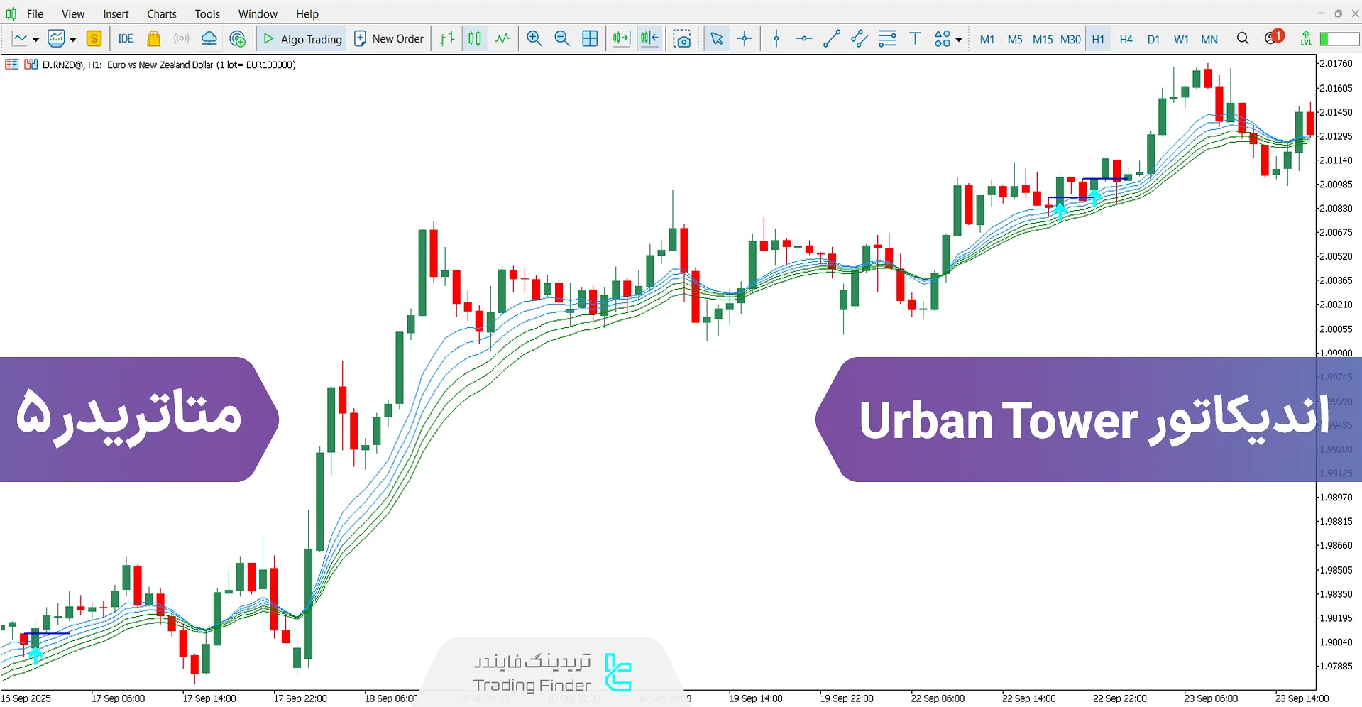دانلود اندیکاتور Urban Tower برای متاتریدر 5 - رایگان – [تریدینگ فایندر]