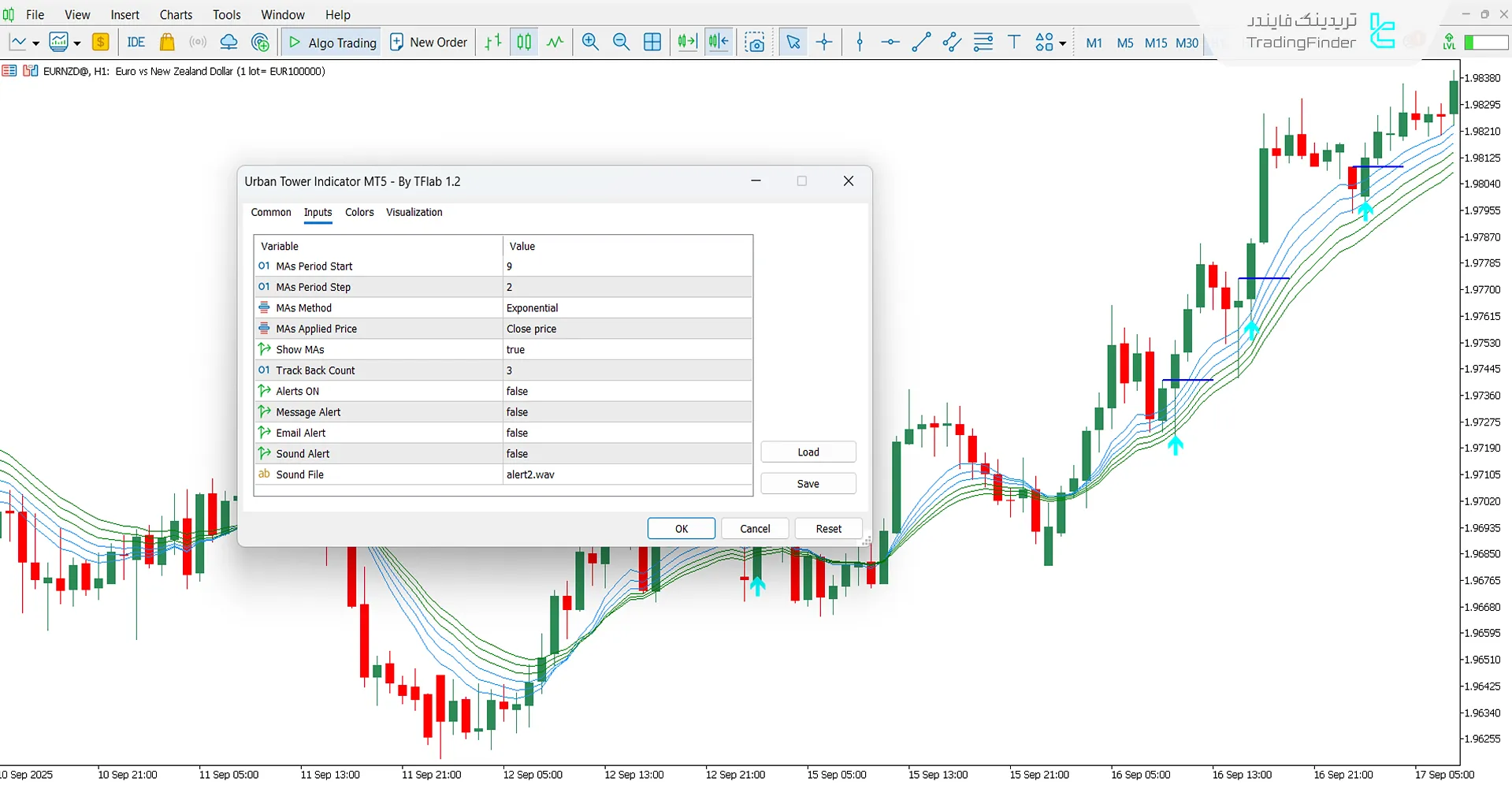 بخش مربوط به تنظیمات اندیکاتور Urban Tower