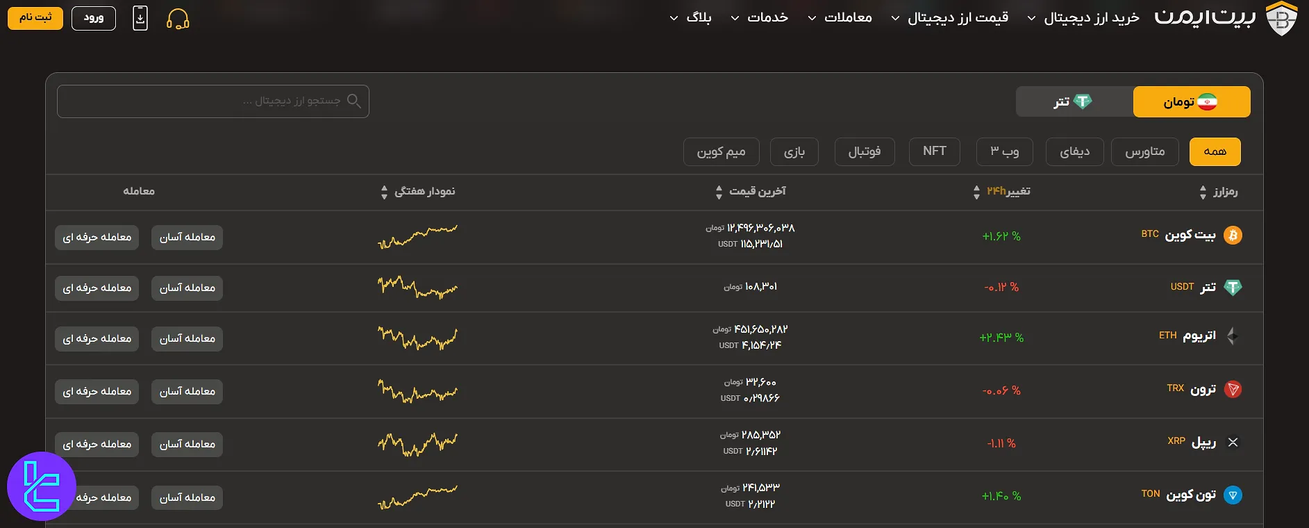 رمزارزهای قابل معامله در بیت ایمن