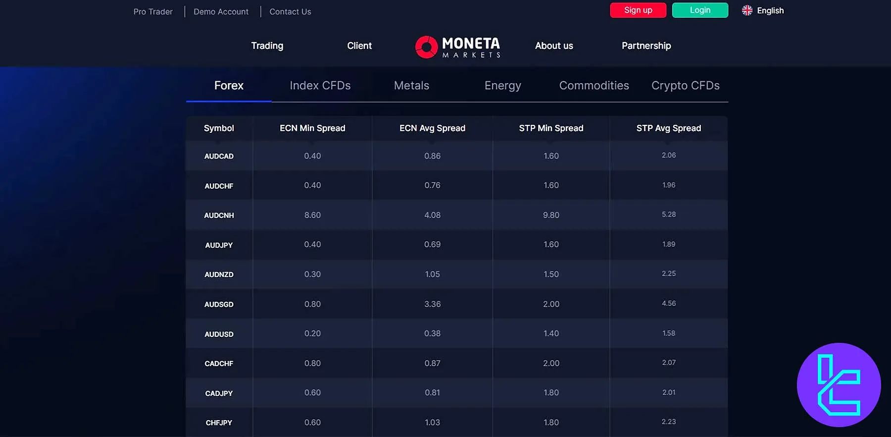 لیست اسپردهای مونتا مارکتس