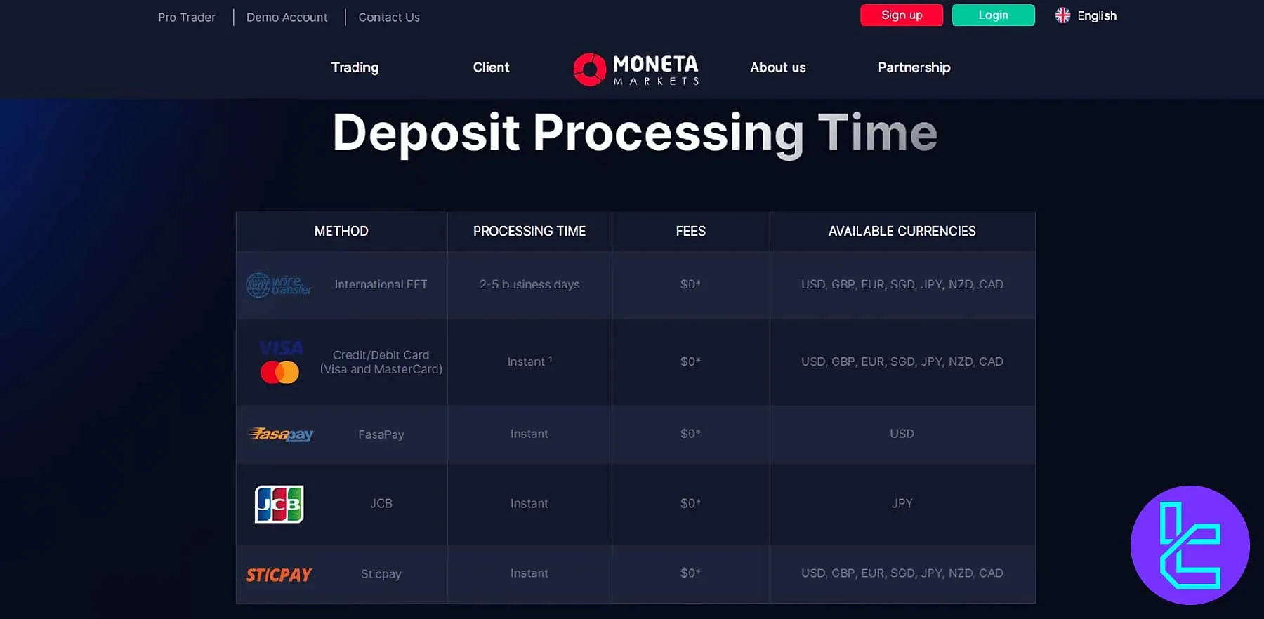 روش‌های واریز مونتا مارکتس