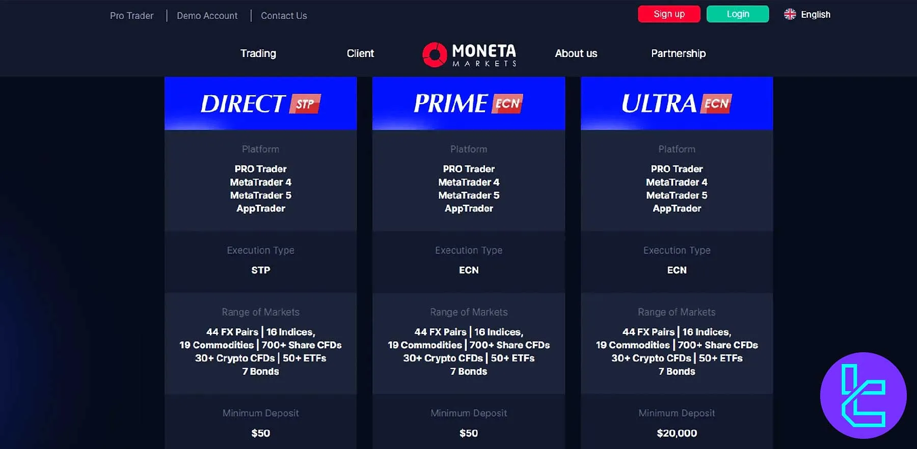 انواع حساب‌های مونتا مارکتس