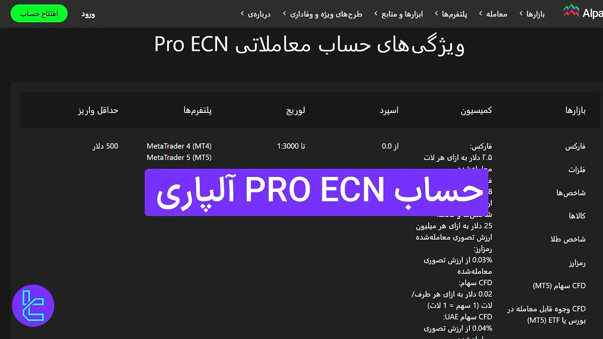 حساب Pro ECN آلپاری (Alpari) 1404 [حداکثر لوریج تا 1:3000]