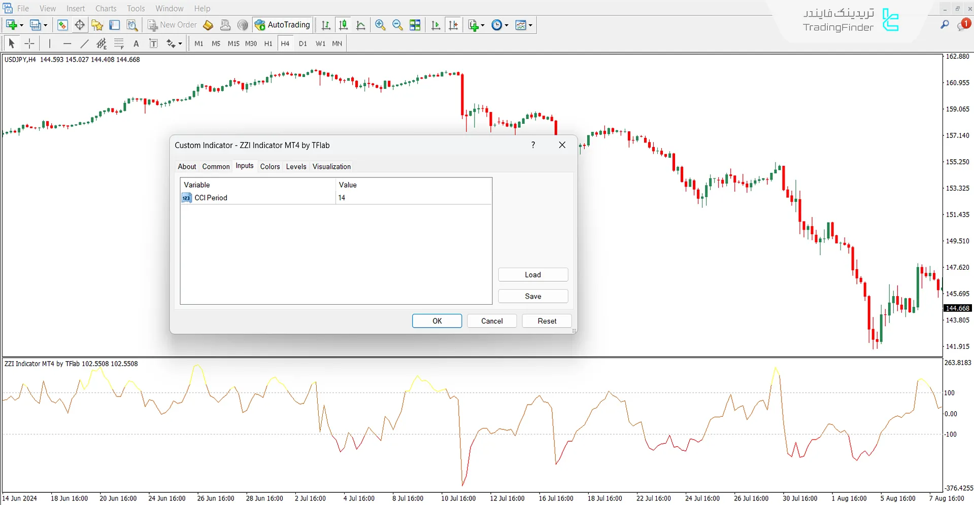 بخش مربوط به تنظیمات اندیکاتور ZZI