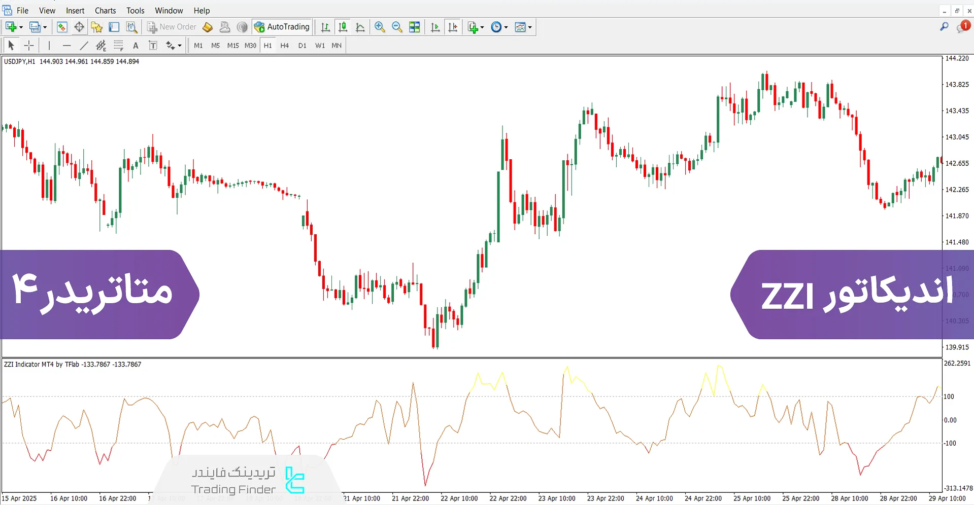 دانلود اسیلاتور ZZI برای متاتریدر 4 – رایگان – [تریدینگ فایندر]