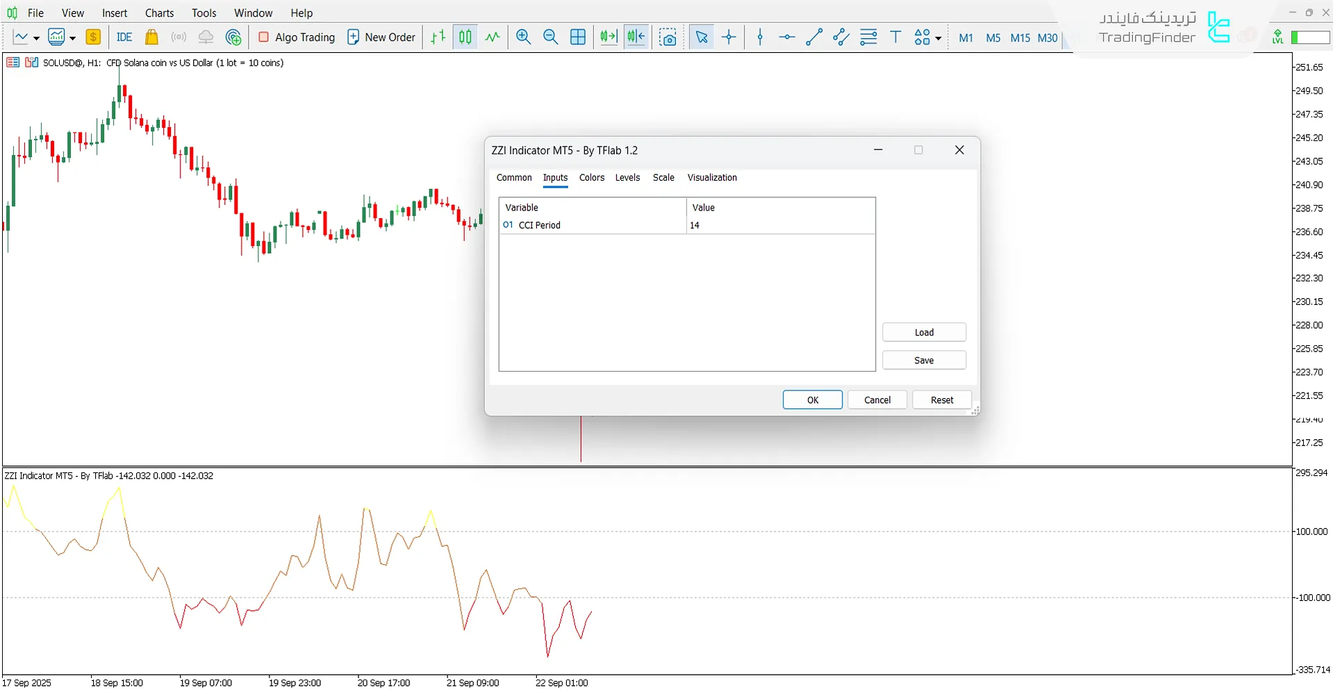 مروری بر پنل تنظیمات اندیکاتور ZZI