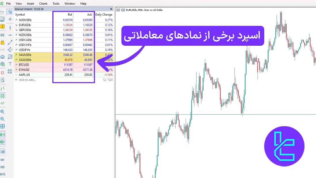 اسپرد حساب ECN بروکر آمارکتس
