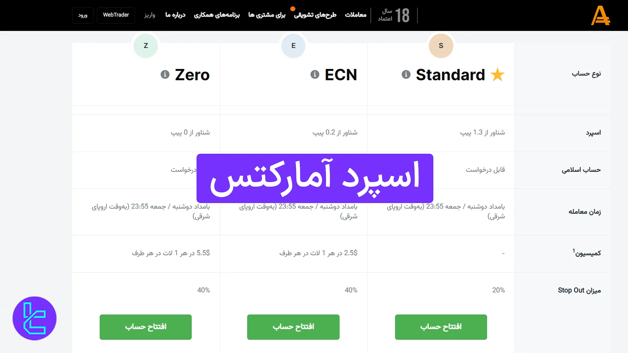 بررسی اسپرد آمارکتس
