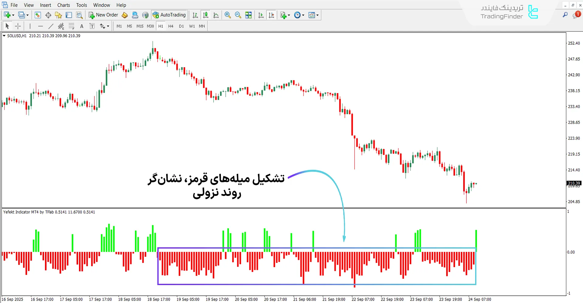 دانلود اسیلاتور Yefekt برای متاتریدر 4 – رایگان – [تریدینگ فایندر] 2