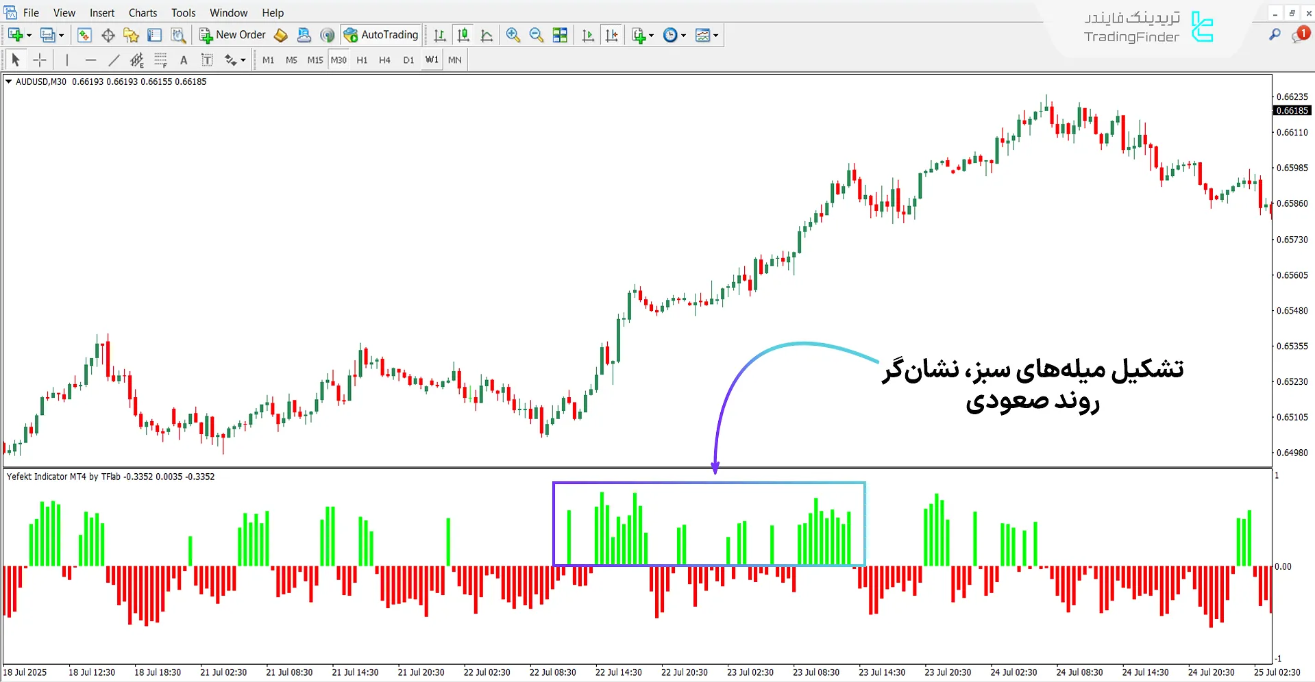 دانلود اسیلاتور Yefekt برای متاتریدر 4 – رایگان – [تریدینگ فایندر] 1
