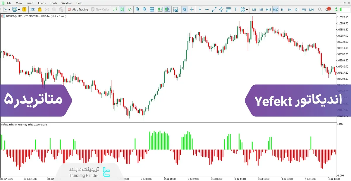 دانلود اسیلاتور Yefekt برای متاتریدر 5 - رایگان – [تریدینگ فایندر]