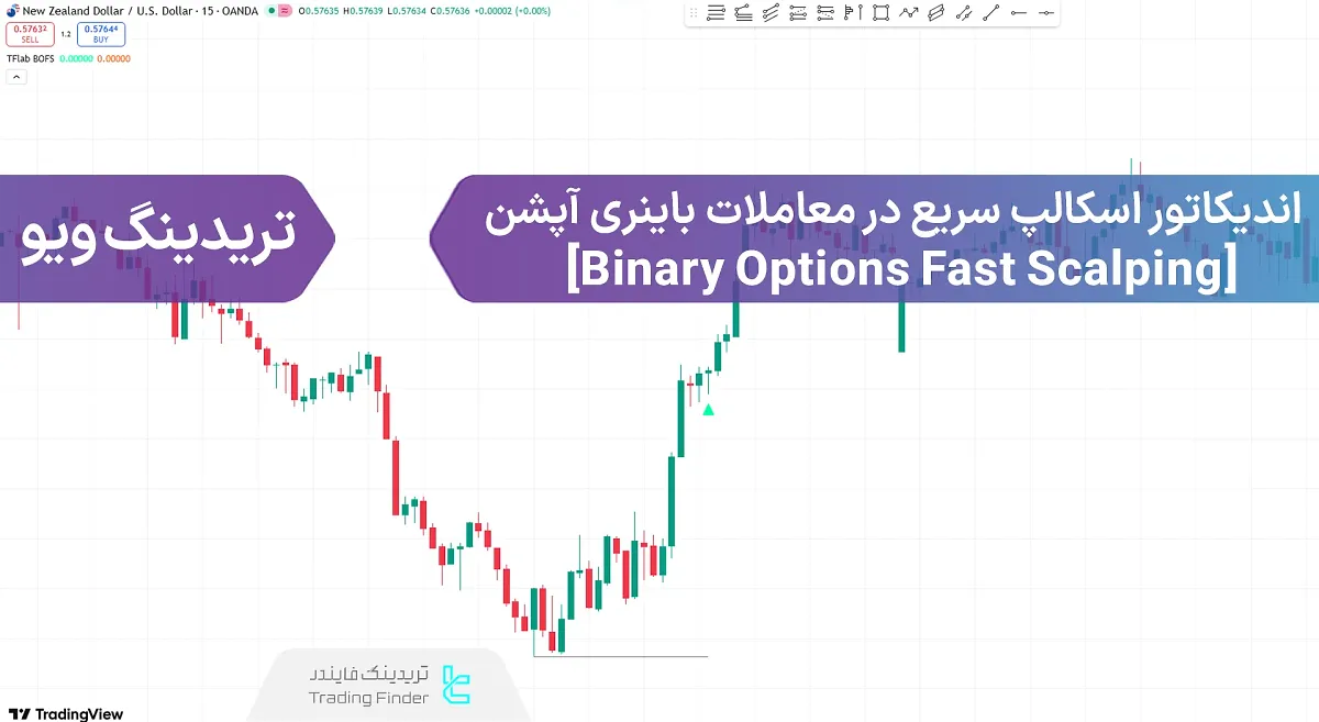 اضافه کردن اندیکاتور اسکالپ سریع در معاملات باینری آپشن (Option Scalping) به تریدینگ ویو