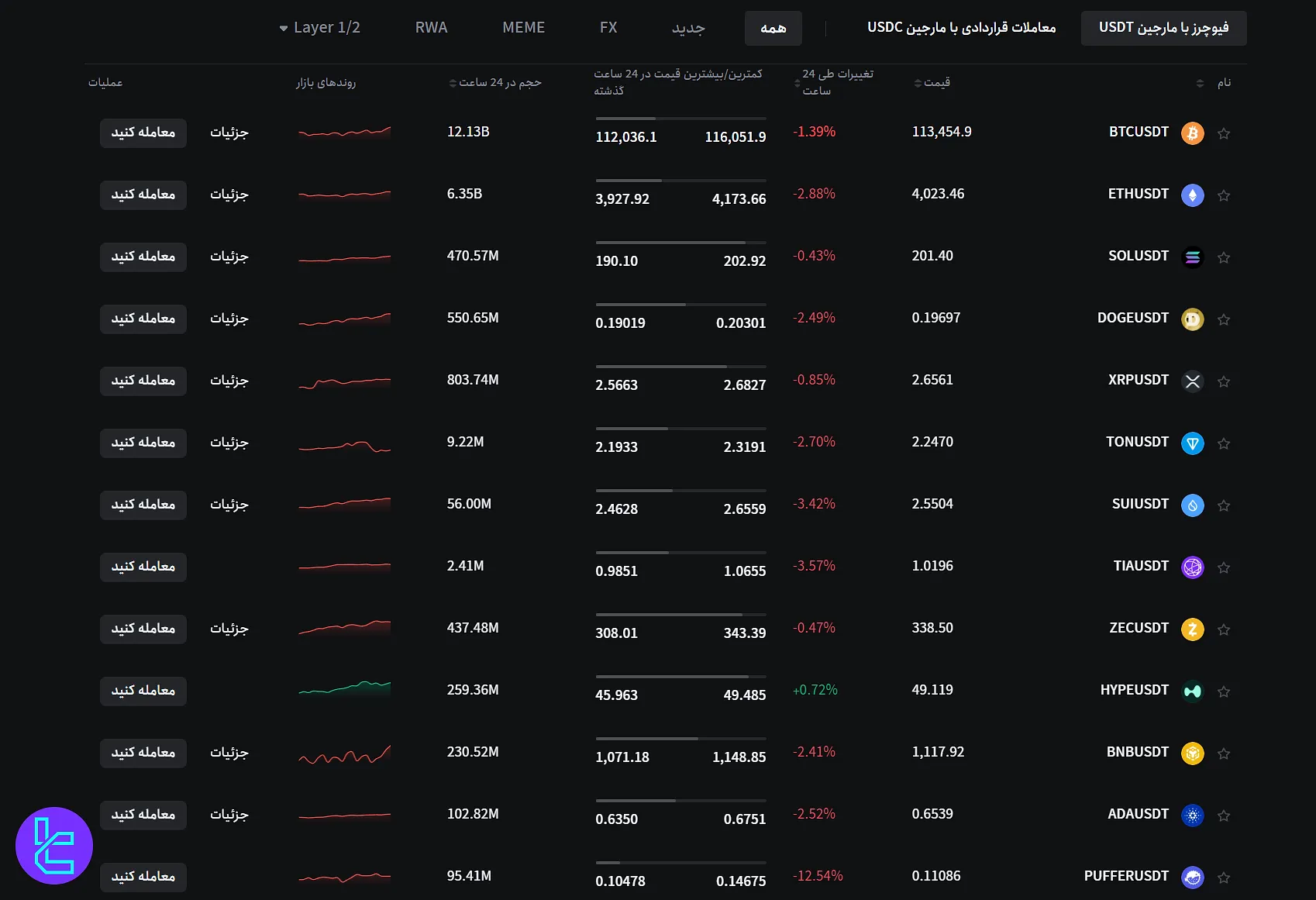 ارزهای دیجیتال صرافی توبیت