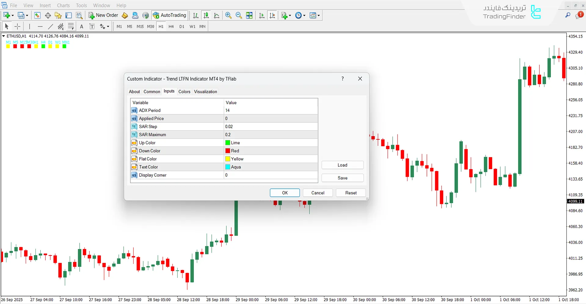 بخش مربوط به تنظیمات اندیکاتور روند LTFN