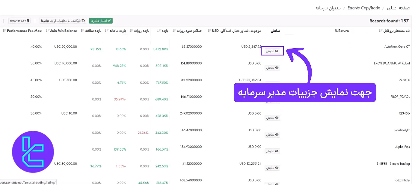 فهرست مدیران سرمایه