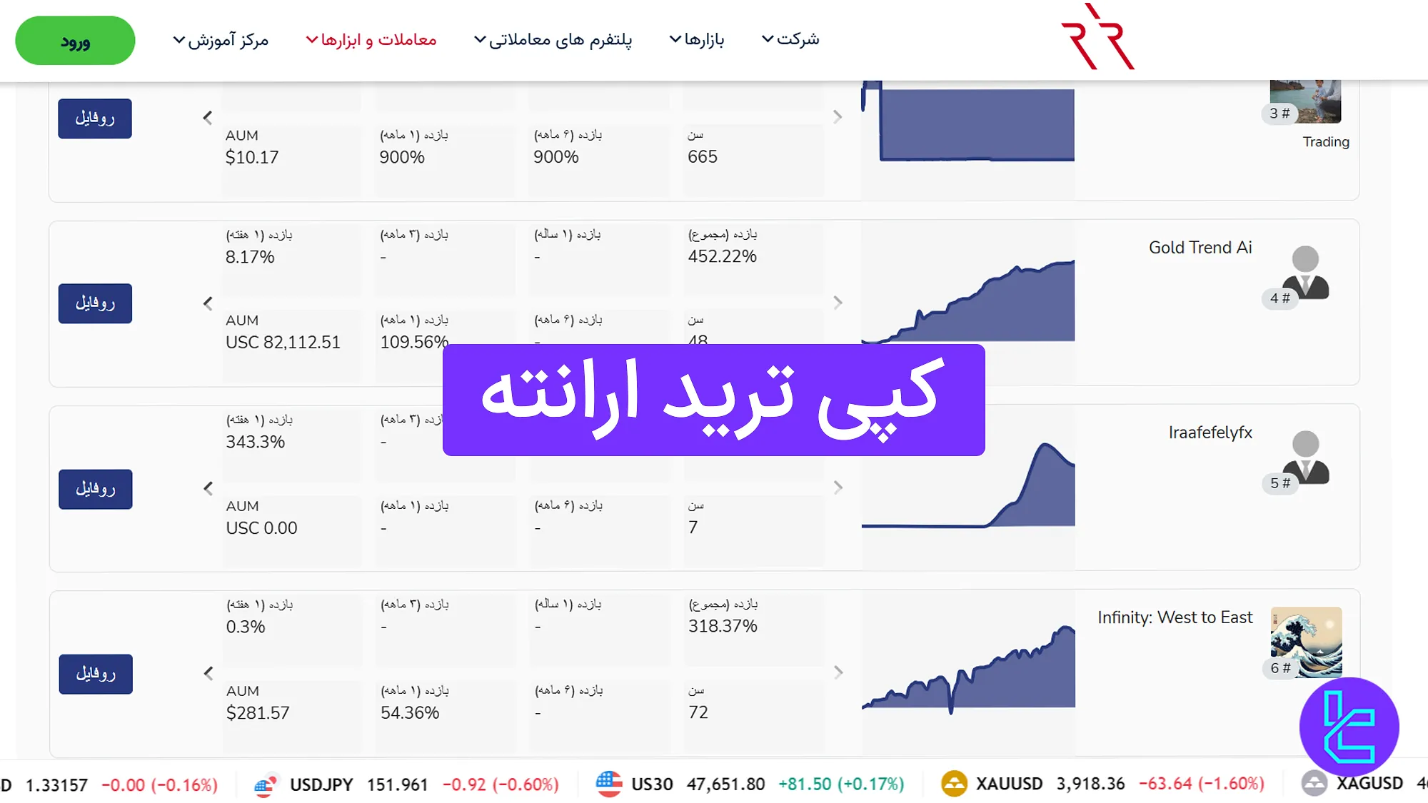 بررسی کپی ترید ارانته